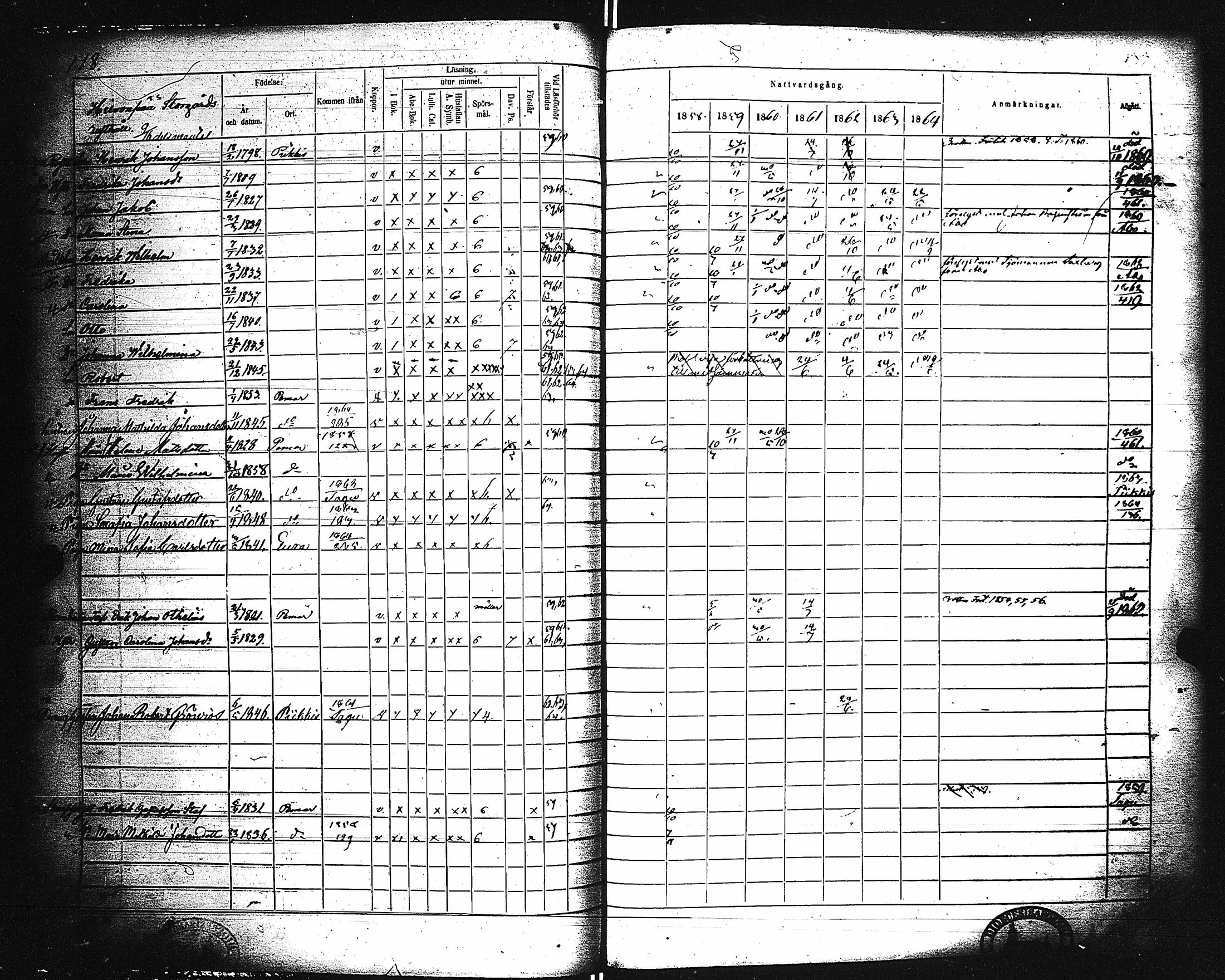 [ ../kirjat/Kirkonkirjat/paimio/rippikirja_1858-1864_jk256-257/kuvat/118.jpg ]