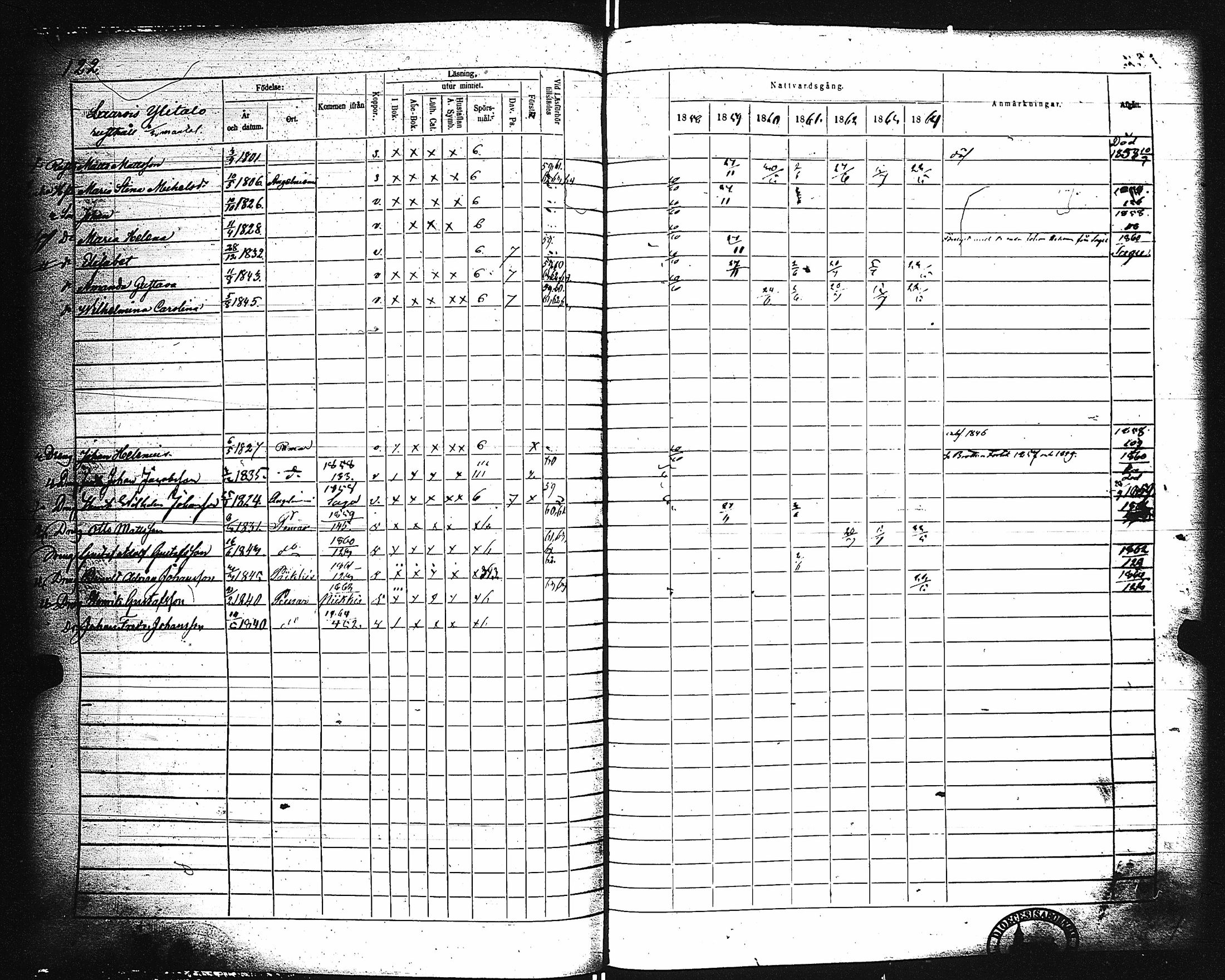 [ ../kirjat/Kirkonkirjat/paimio/rippikirja_1858-1864_jk256-257/kuvat/122.jpg ]