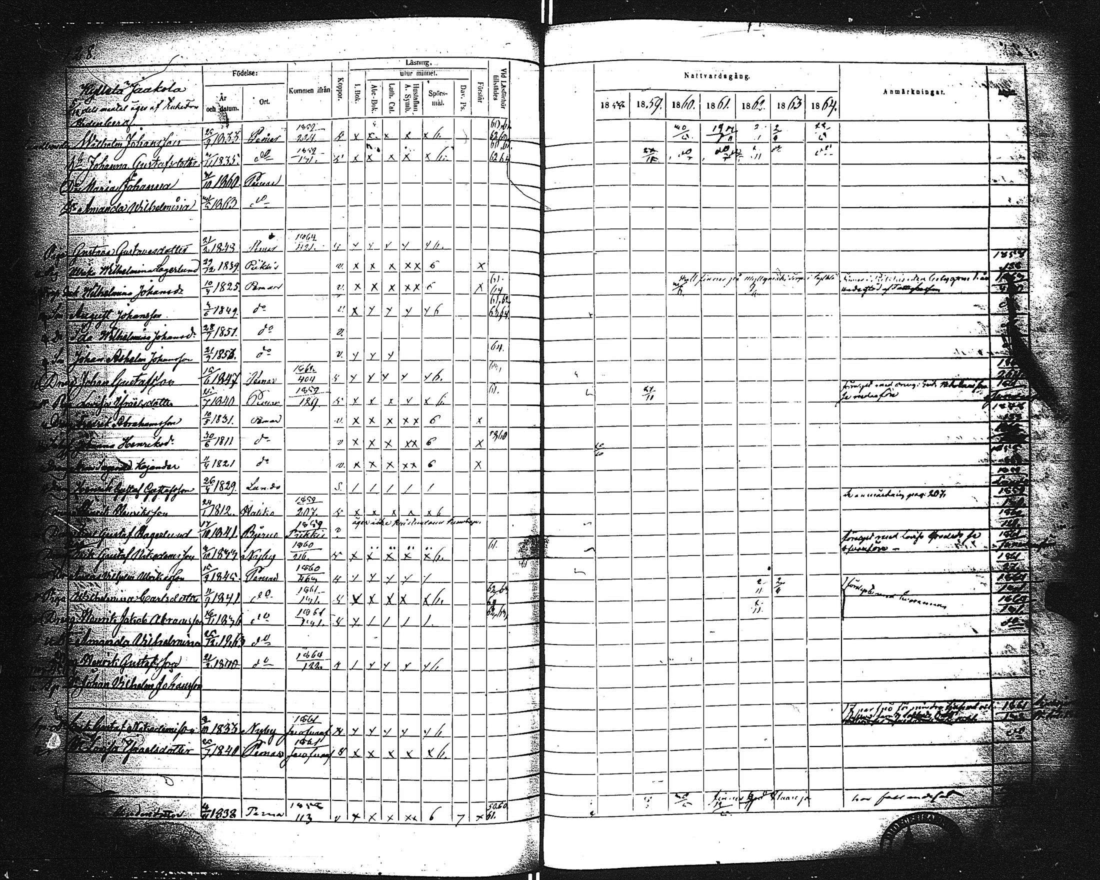 [ ../kirjat/Kirkonkirjat/paimio/rippikirja_1858-1864_jk256-257/kuvat/128.jpg ]