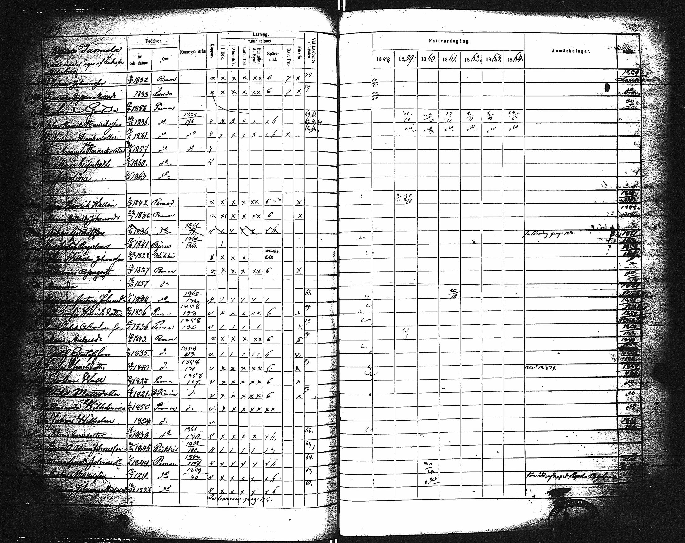 [ ../kirjat/Kirkonkirjat/paimio/rippikirja_1858-1864_jk256-257/kuvat/129.jpg ]