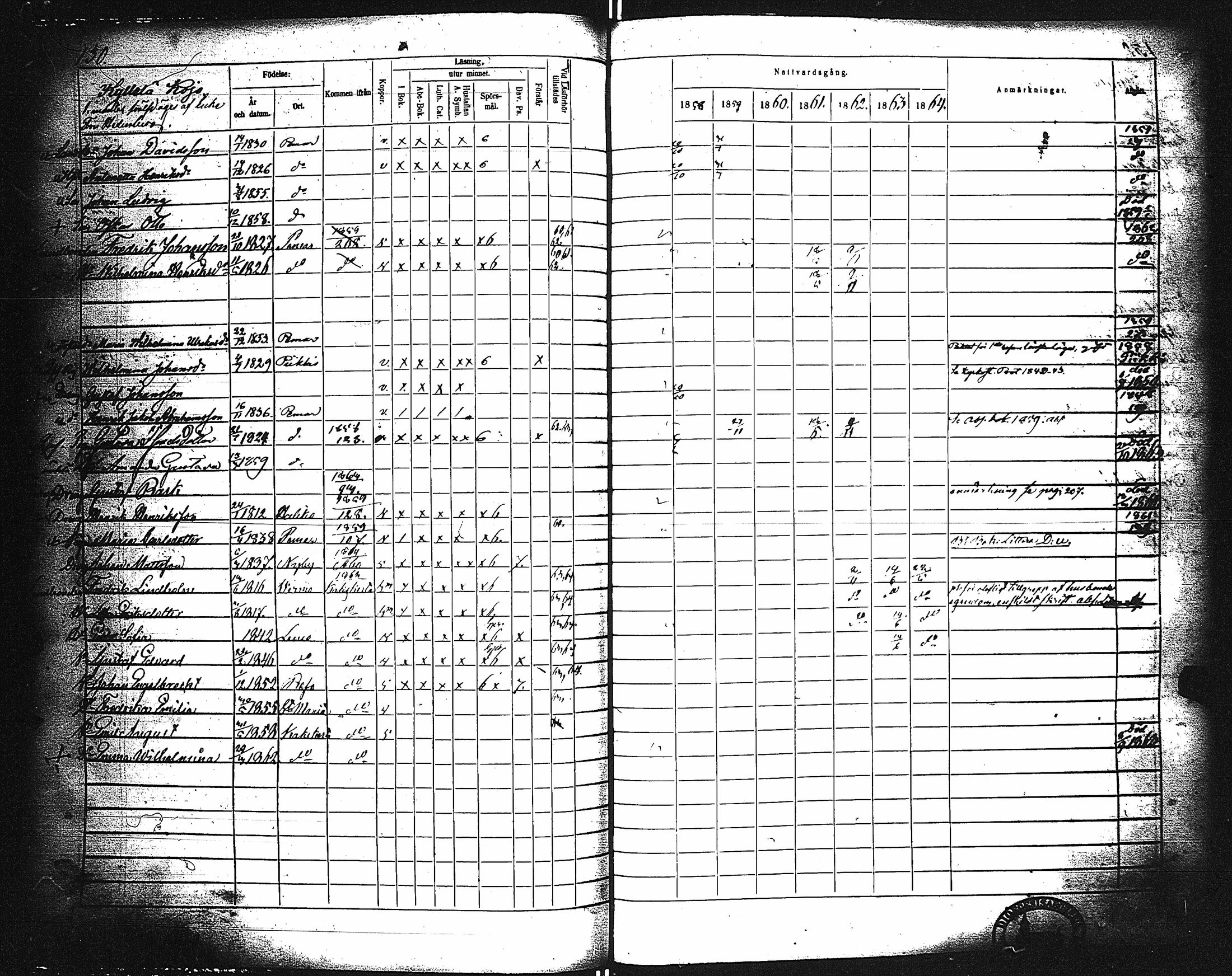 [ ../kirjat/Kirkonkirjat/paimio/rippikirja_1858-1864_jk256-257/kuvat/130.jpg ]