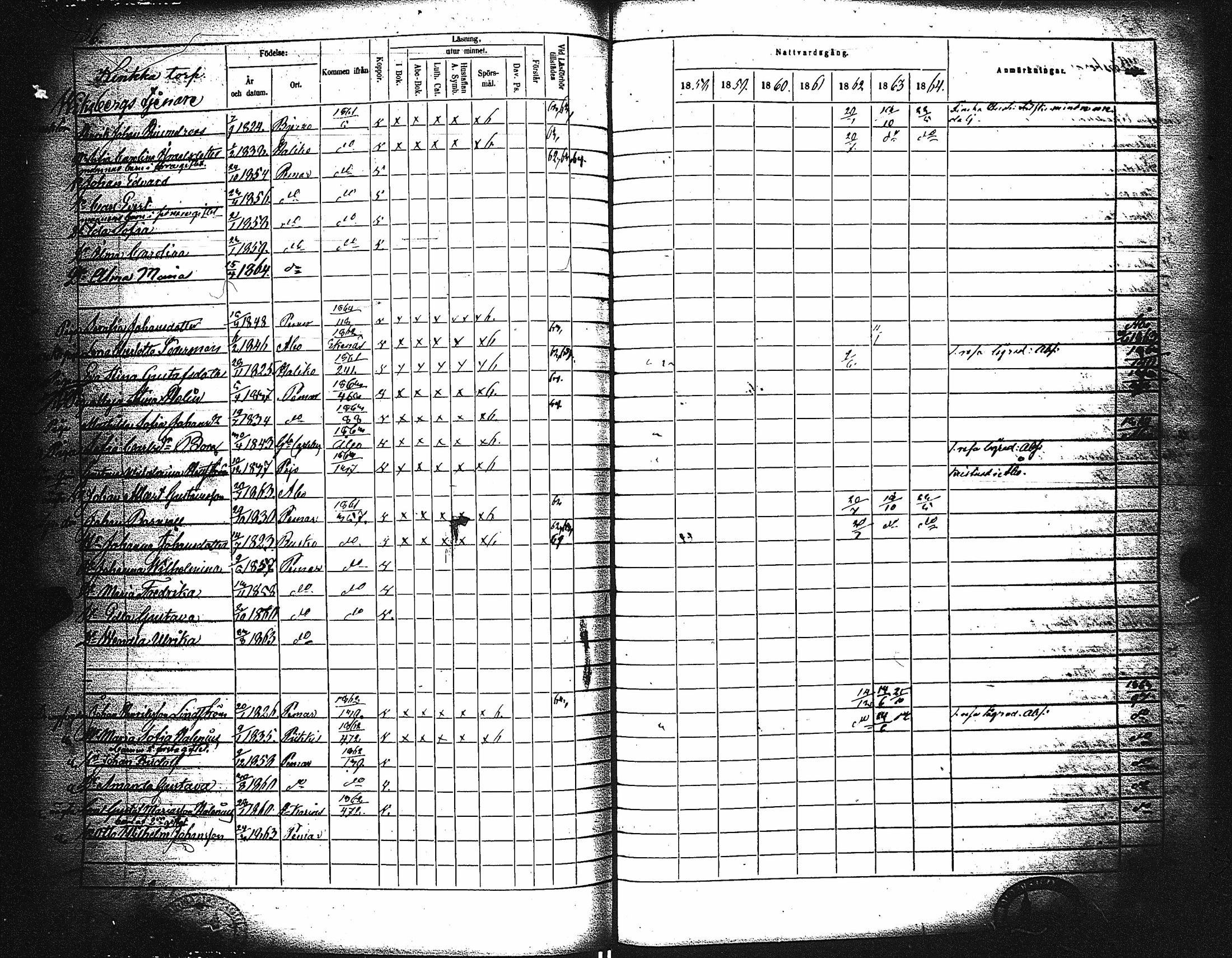 [ ../kirjat/Kirkonkirjat/paimio/rippikirja_1858-1864_jk256-257/kuvat/136.jpg ]