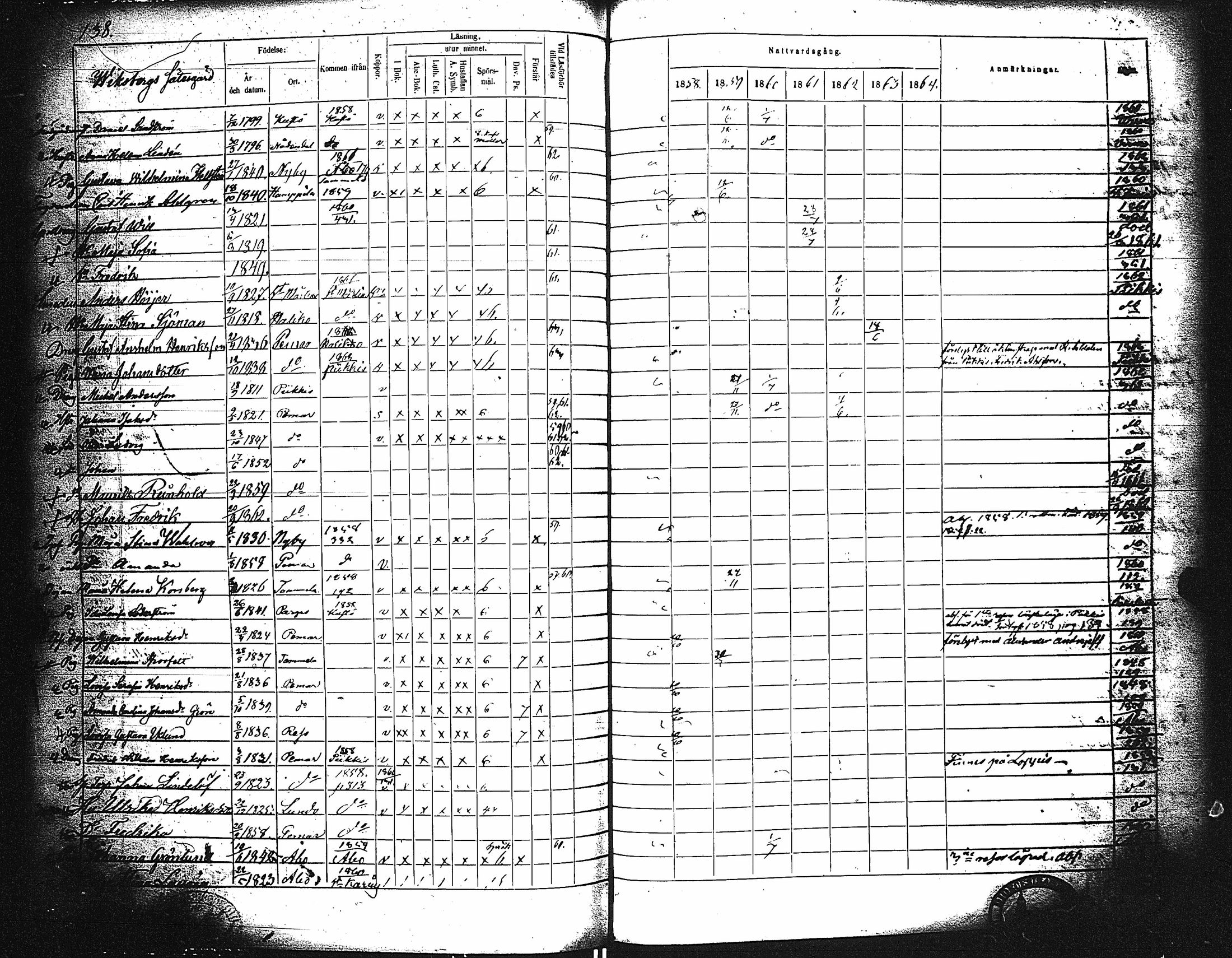 [ ../kirjat/Kirkonkirjat/paimio/rippikirja_1858-1864_jk256-257/kuvat/138.jpg ]