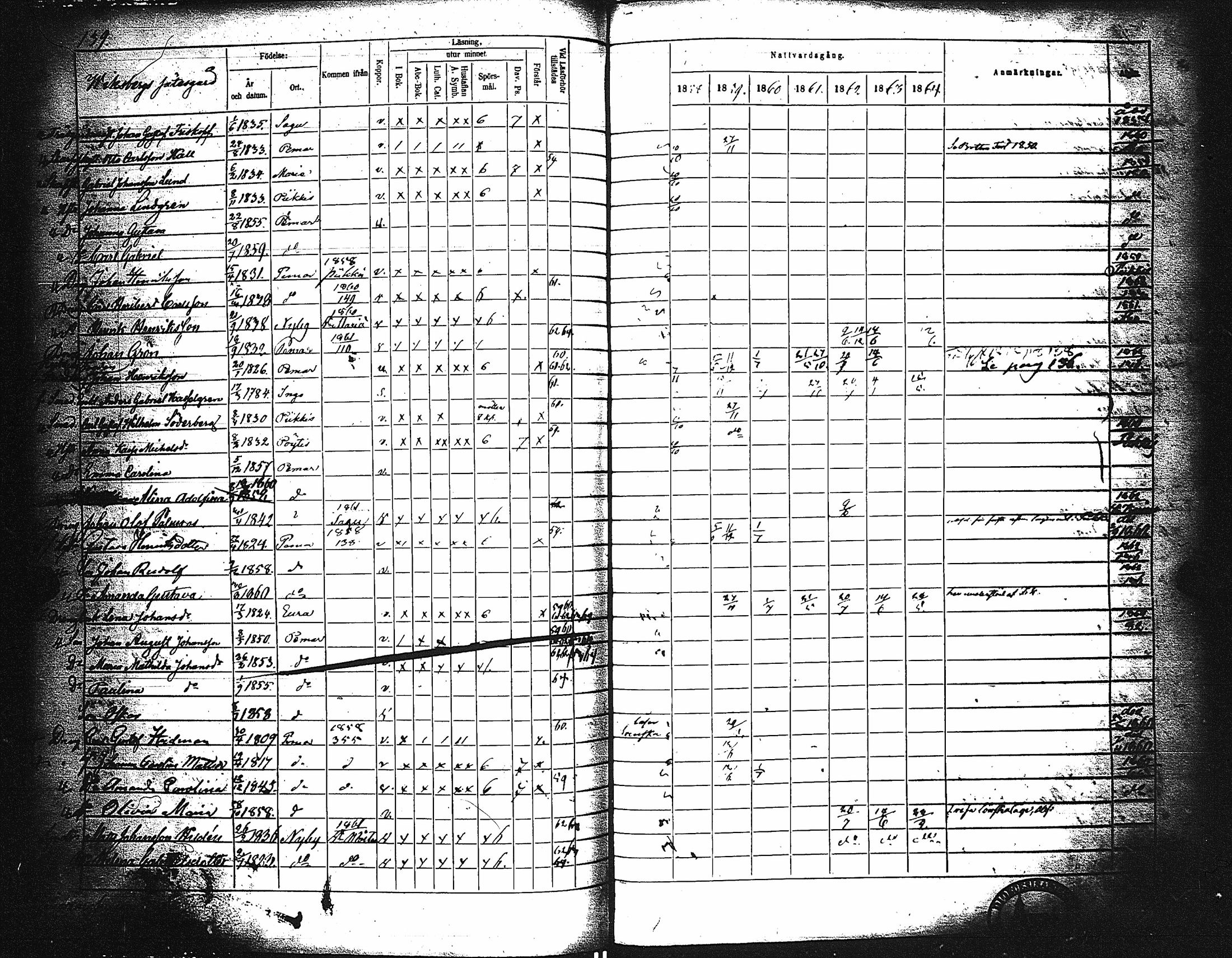 [ ../kirjat/Kirkonkirjat/paimio/rippikirja_1858-1864_jk256-257/kuvat/139.jpg ]