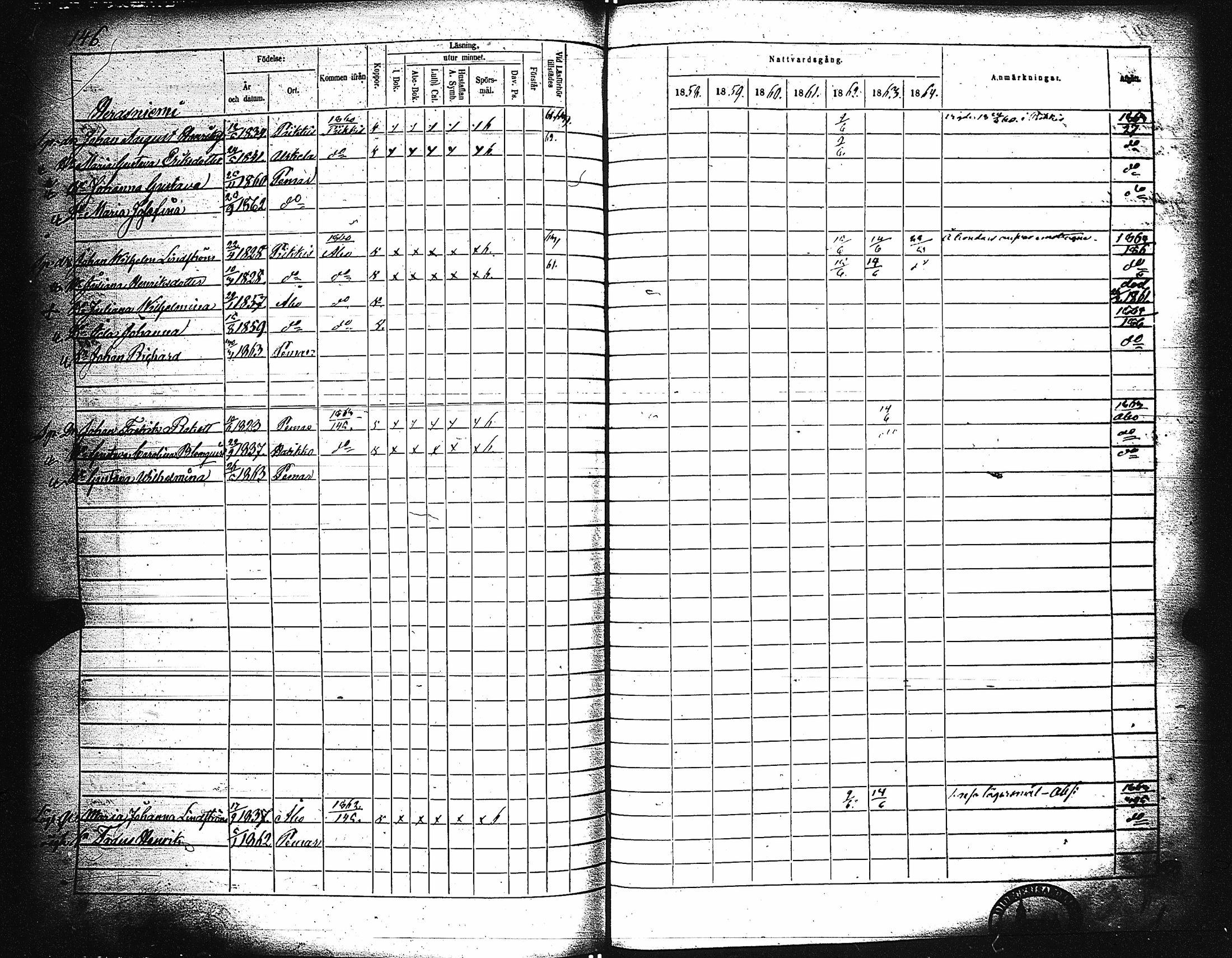 [ ../kirjat/Kirkonkirjat/paimio/rippikirja_1858-1864_jk256-257/kuvat/146.jpg ]