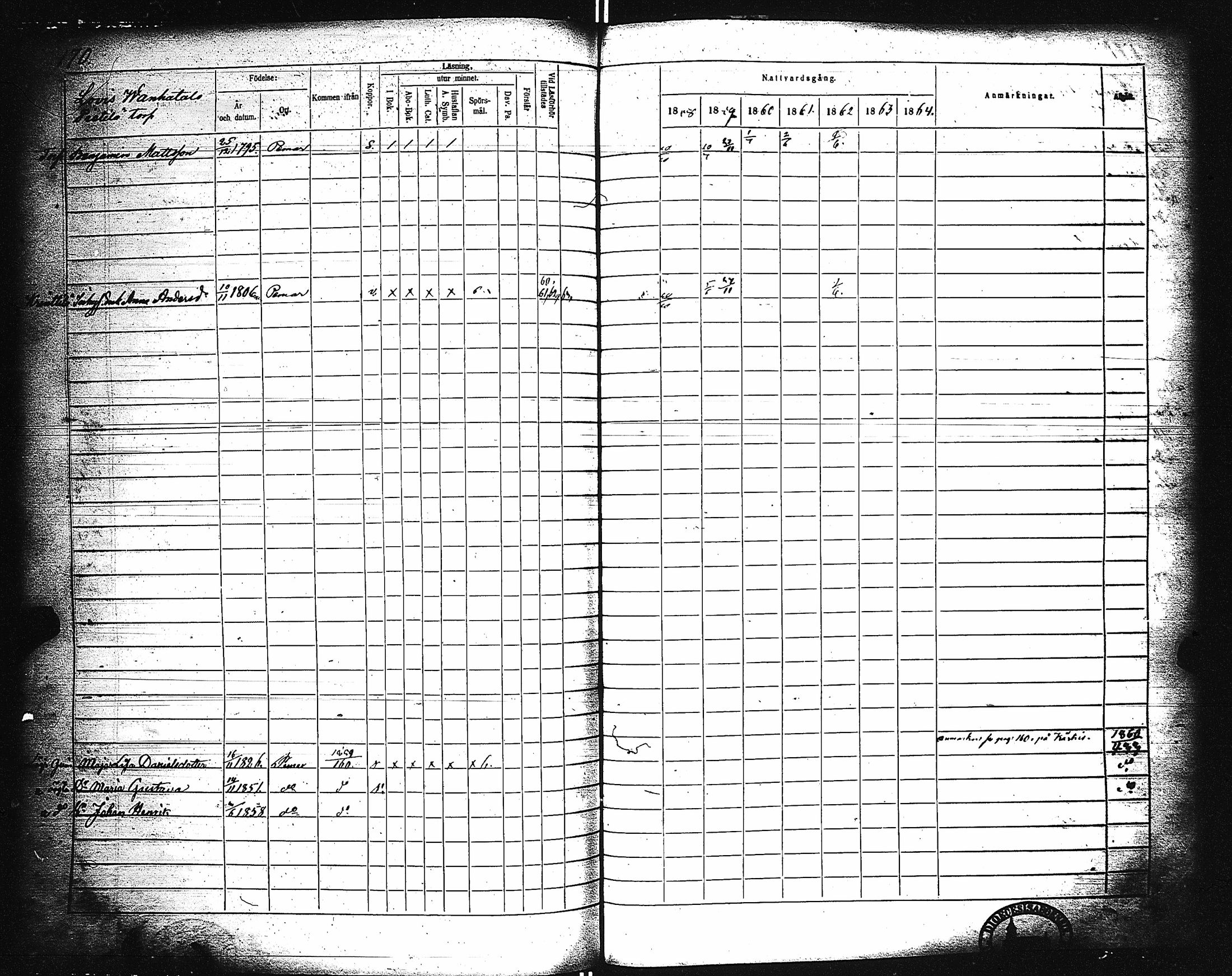 [ ../kirjat/Kirkonkirjat/paimio/rippikirja_1858-1864_jk256-257/kuvat/161.jpg ]
