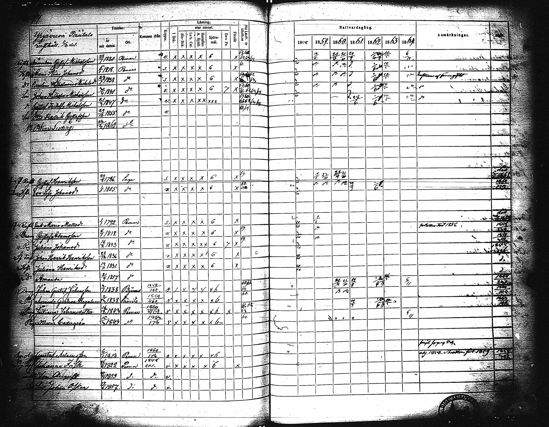 [ ../kirjat/Kirkonkirjat/paimio/rippikirja_1858-1864_jk256-257/kuvat/168.jpg ]