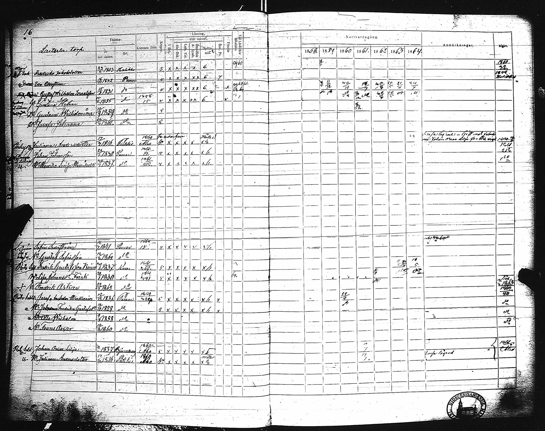 [ ../kirjat/Kirkonkirjat/paimio/rippikirja_1858-1864_jk256-257/kuvat/17.jpg ]