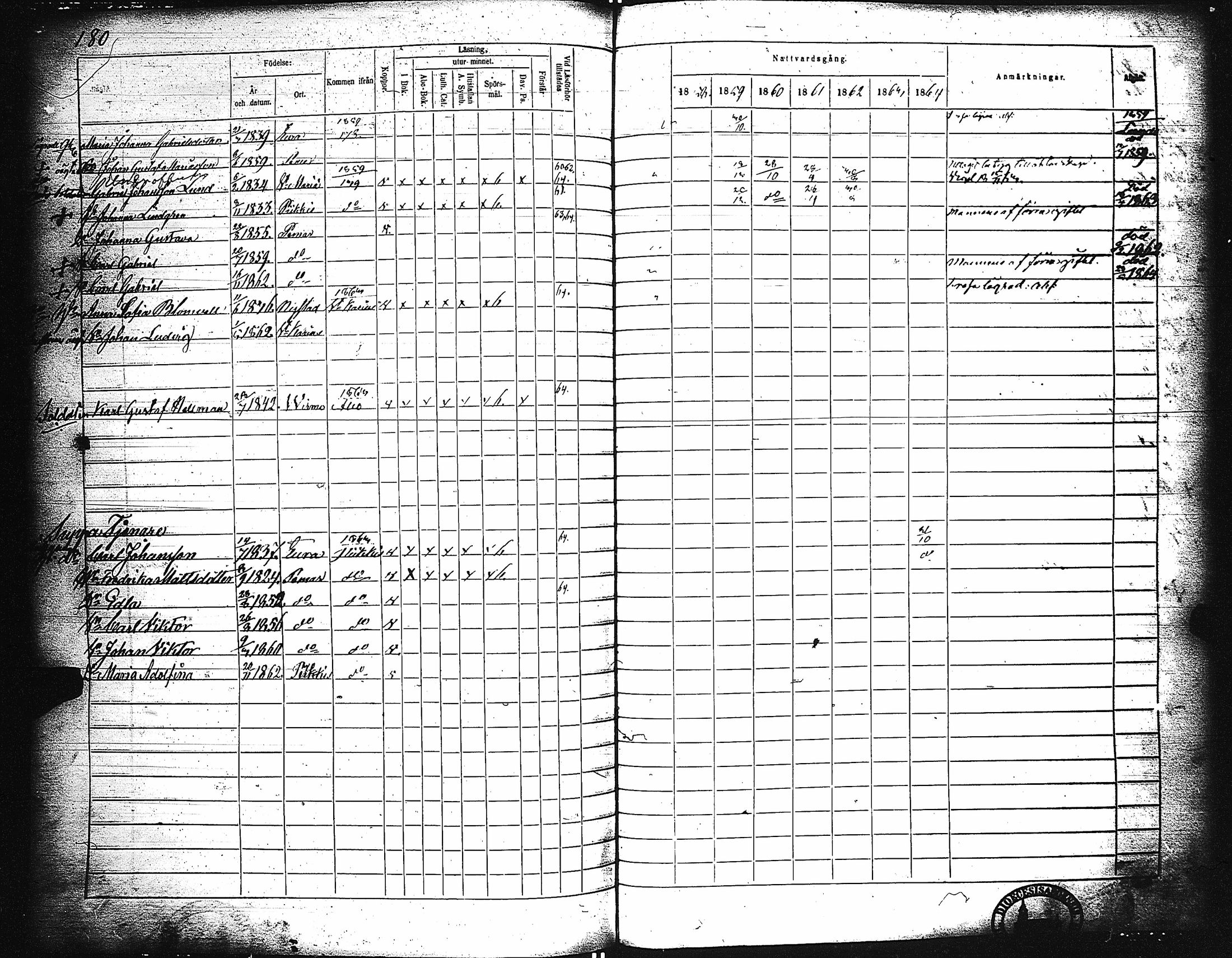 [ ../kirjat/Kirkonkirjat/paimio/rippikirja_1858-1864_jk256-257/kuvat/171.jpg ]