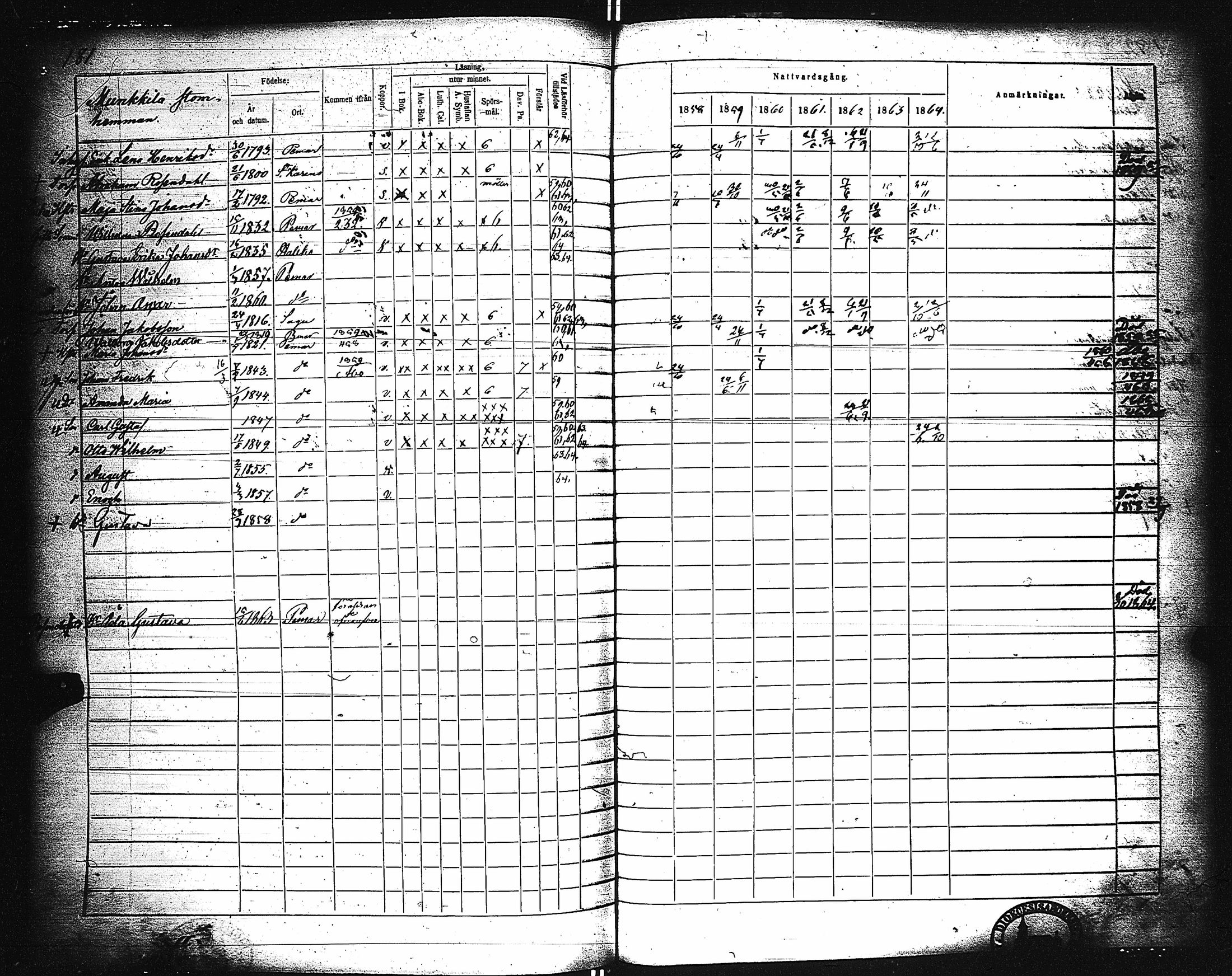 [ ../kirjat/Kirkonkirjat/paimio/rippikirja_1858-1864_jk256-257/kuvat/172.jpg ]