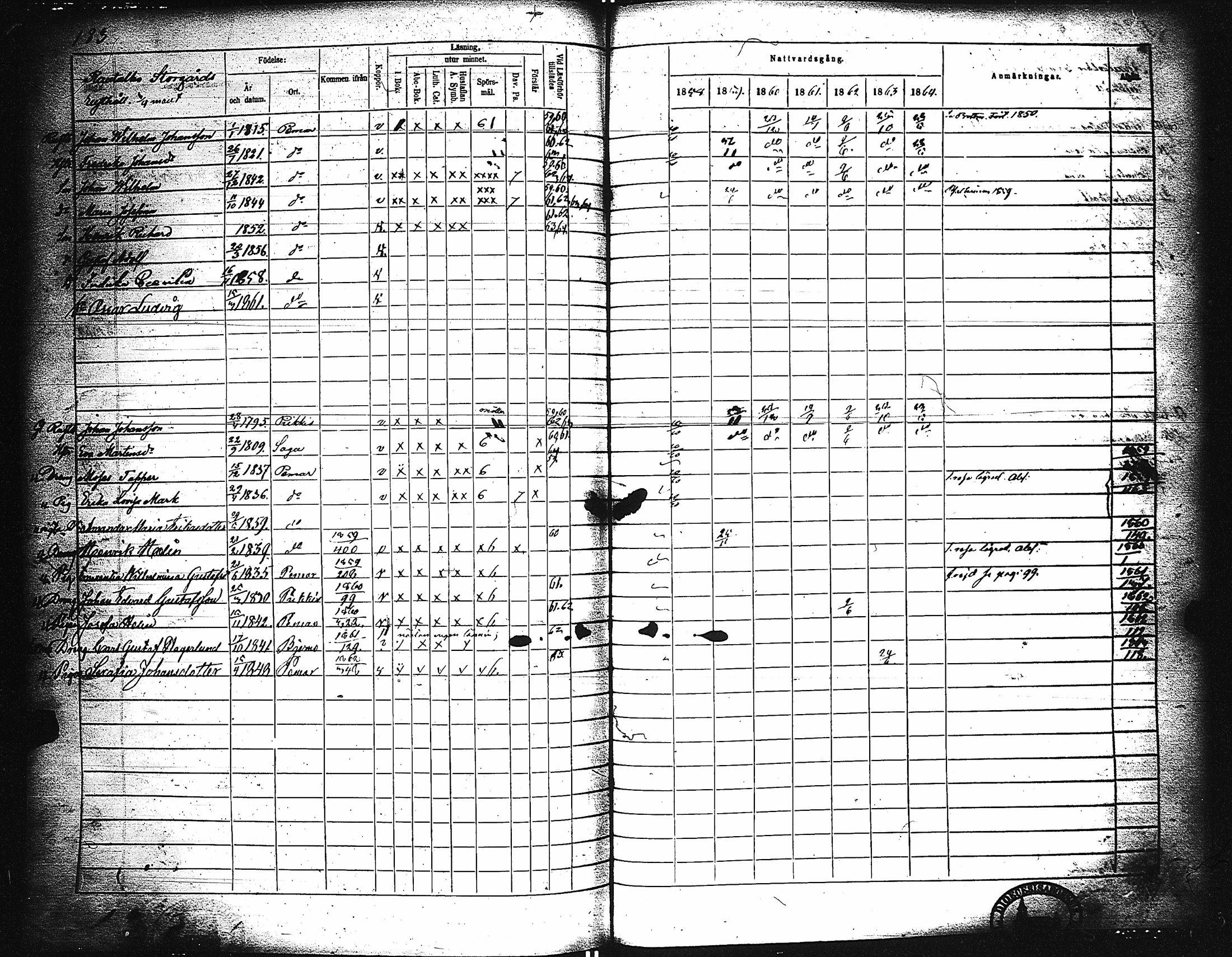 [ ../kirjat/Kirkonkirjat/paimio/rippikirja_1858-1864_jk256-257/kuvat/174.jpg ]
