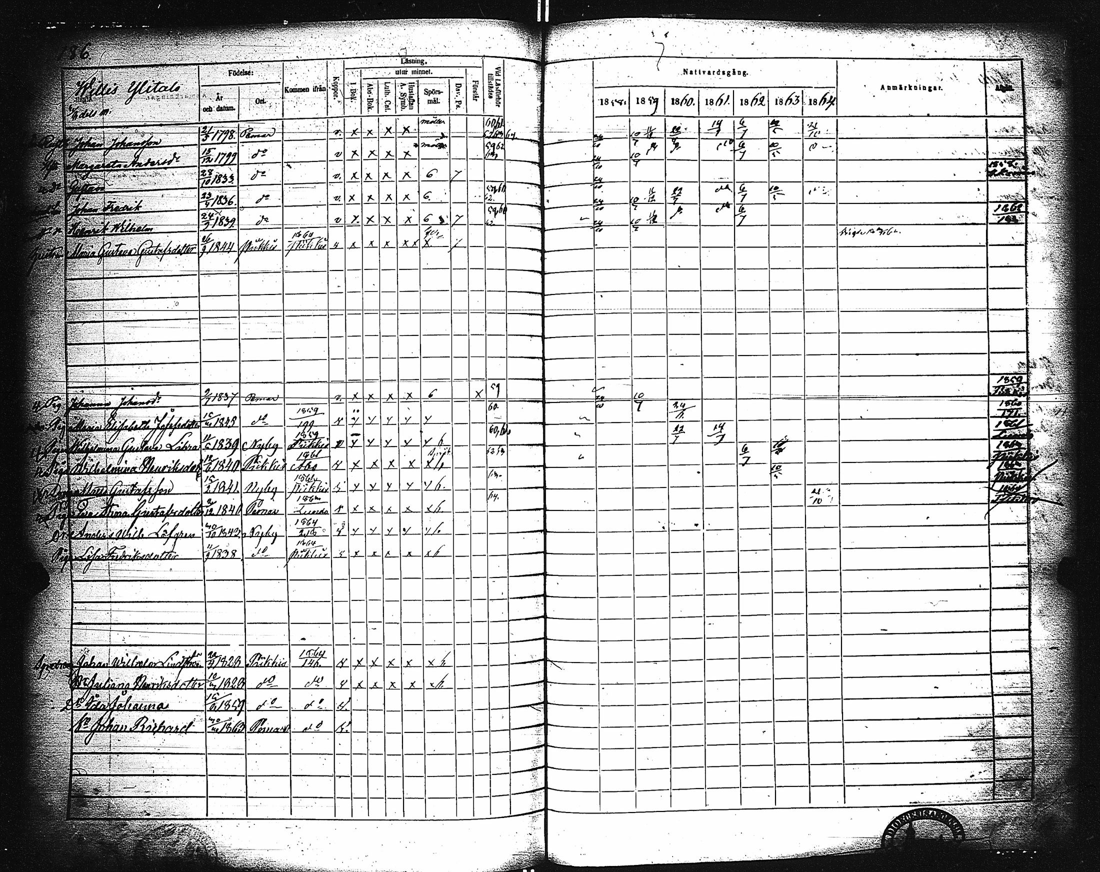 [ ../kirjat/Kirkonkirjat/paimio/rippikirja_1858-1864_jk256-257/kuvat/177.jpg ]
