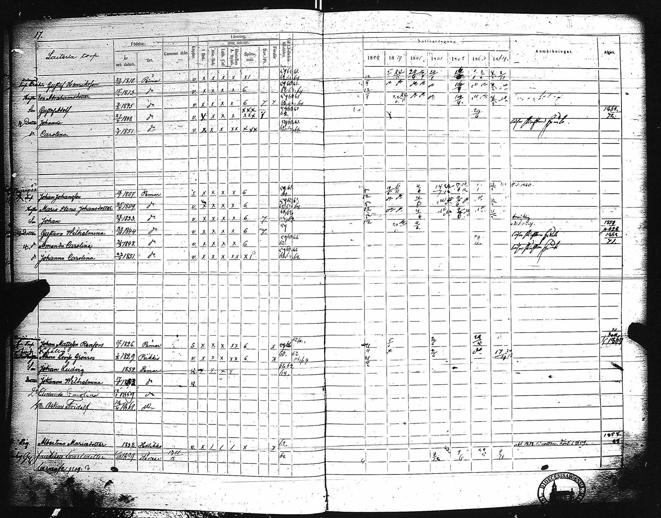 [ ../kirjat/Kirkonkirjat/paimio/rippikirja_1858-1864_jk256-257/kuvat/18.jpg ]
