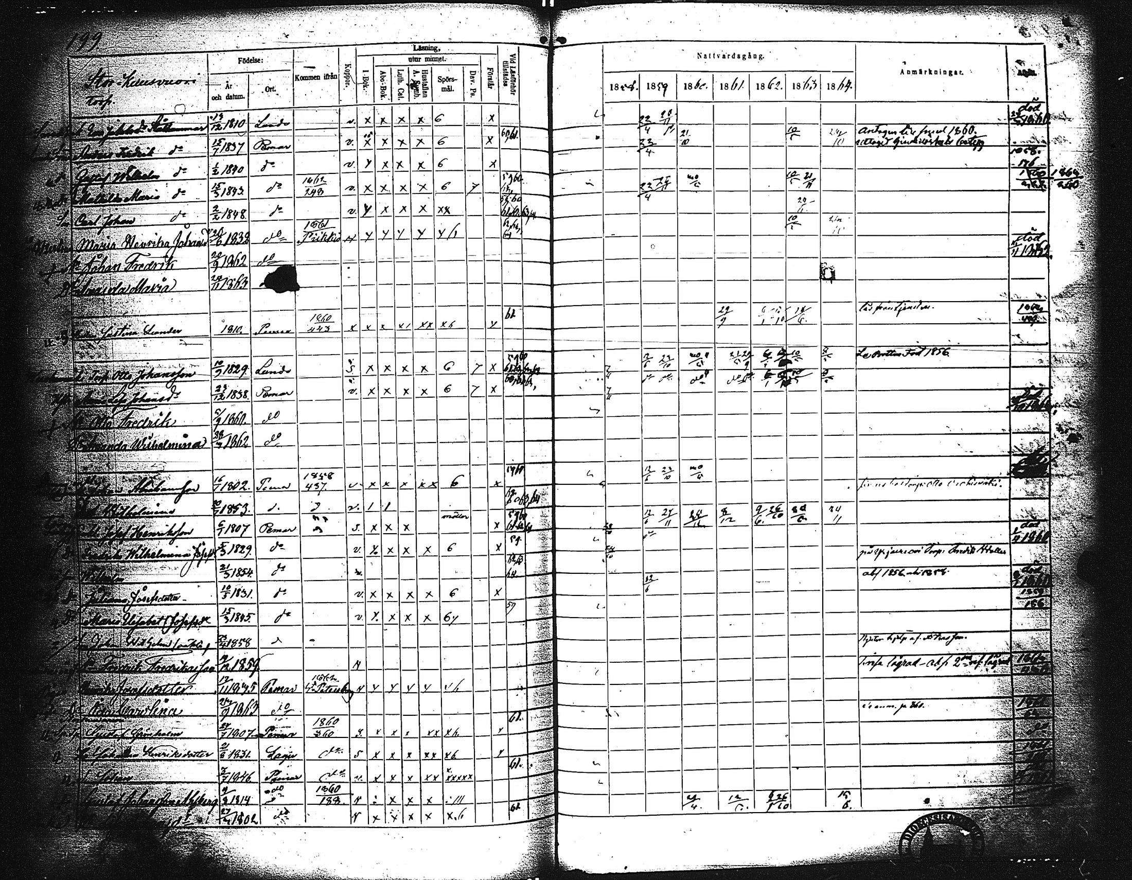 [ ../kirjat/Kirkonkirjat/paimio/rippikirja_1858-1864_jk256-257/kuvat/189.jpg ]