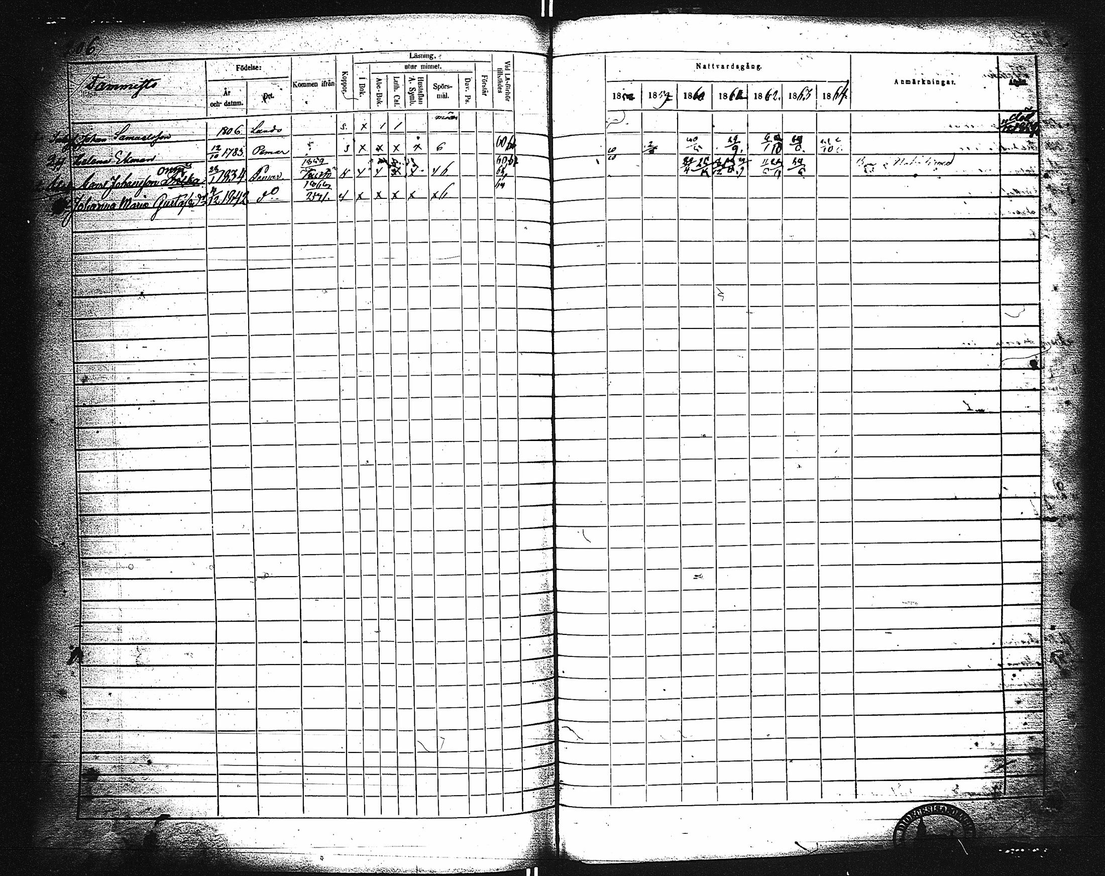 [ ../kirjat/Kirkonkirjat/paimio/rippikirja_1858-1864_jk256-257/kuvat/196.jpg ]