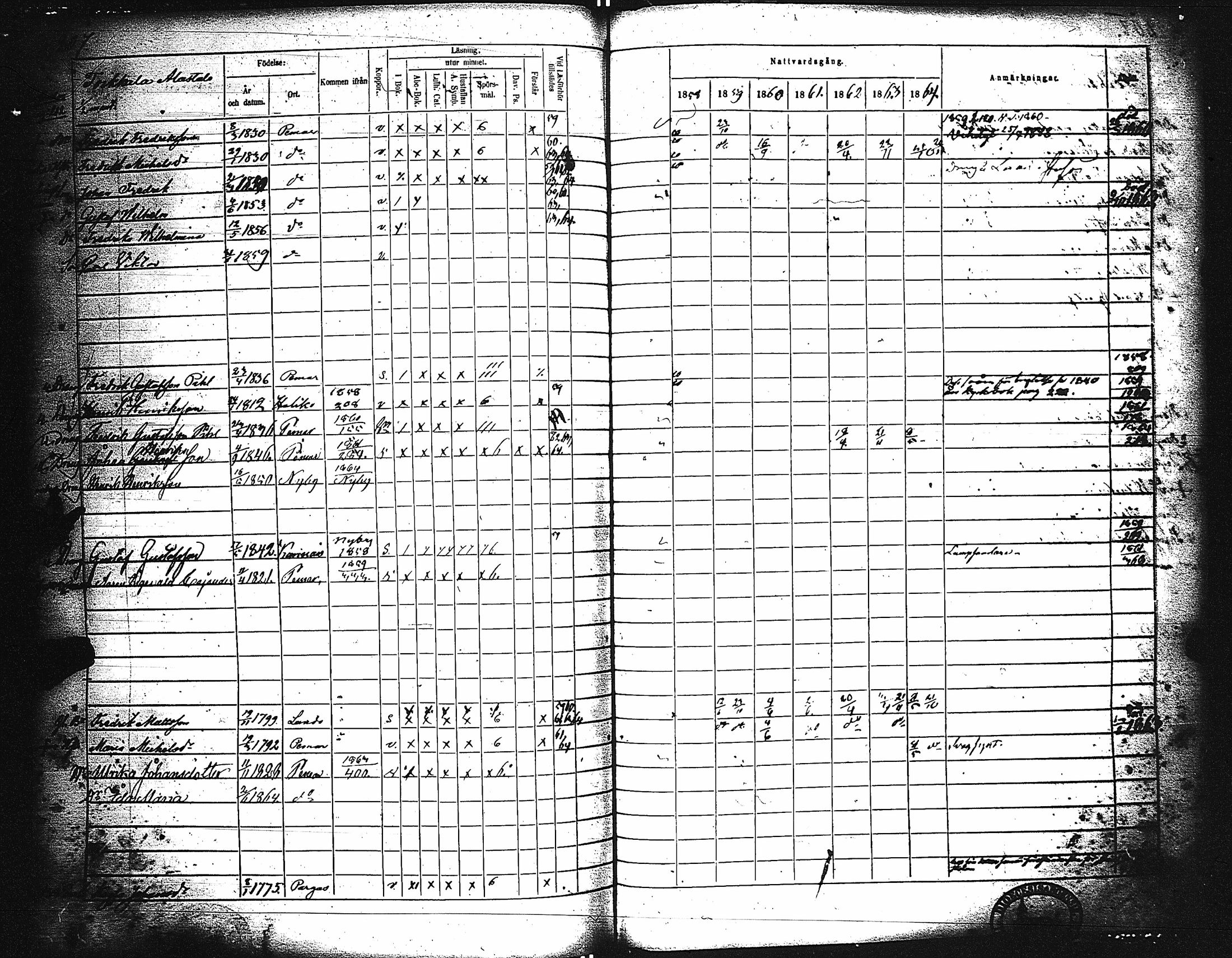 [ ../kirjat/Kirkonkirjat/paimio/rippikirja_1858-1864_jk256-257/kuvat/197.jpg ]