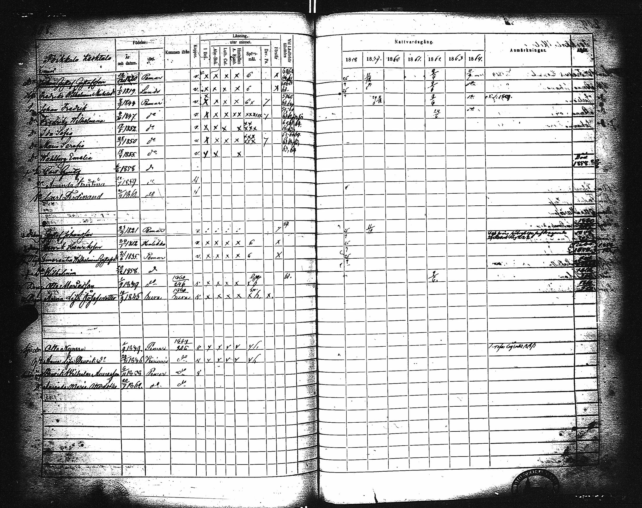 [ ../kirjat/Kirkonkirjat/paimio/rippikirja_1858-1864_jk256-257/kuvat/198.jpg ]