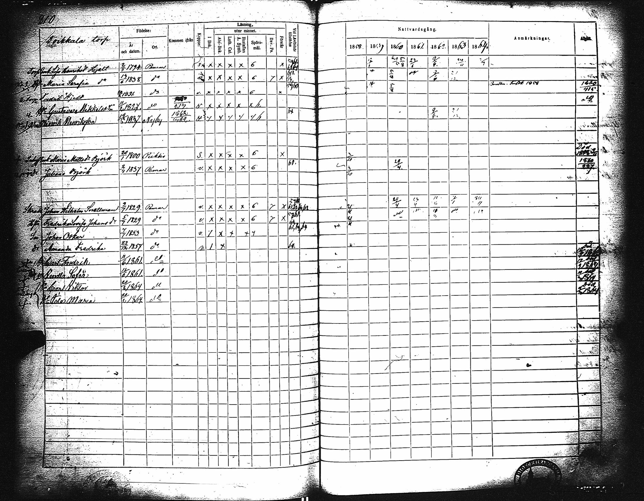 [ ../kirjat/Kirkonkirjat/paimio/rippikirja_1858-1864_jk256-257/kuvat/200.jpg ]
