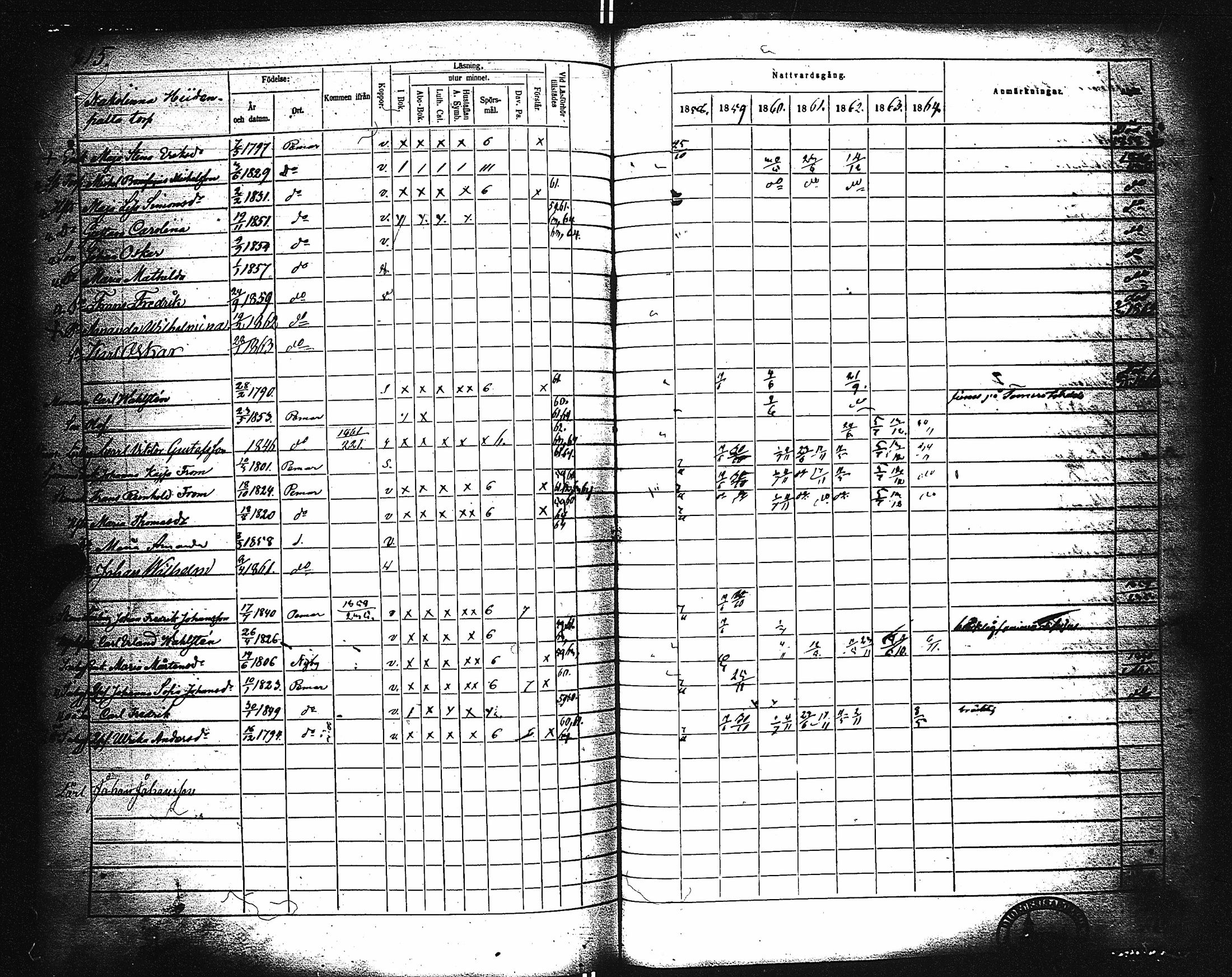 [ ../kirjat/Kirkonkirjat/paimio/rippikirja_1858-1864_jk256-257/kuvat/205.jpg ]
