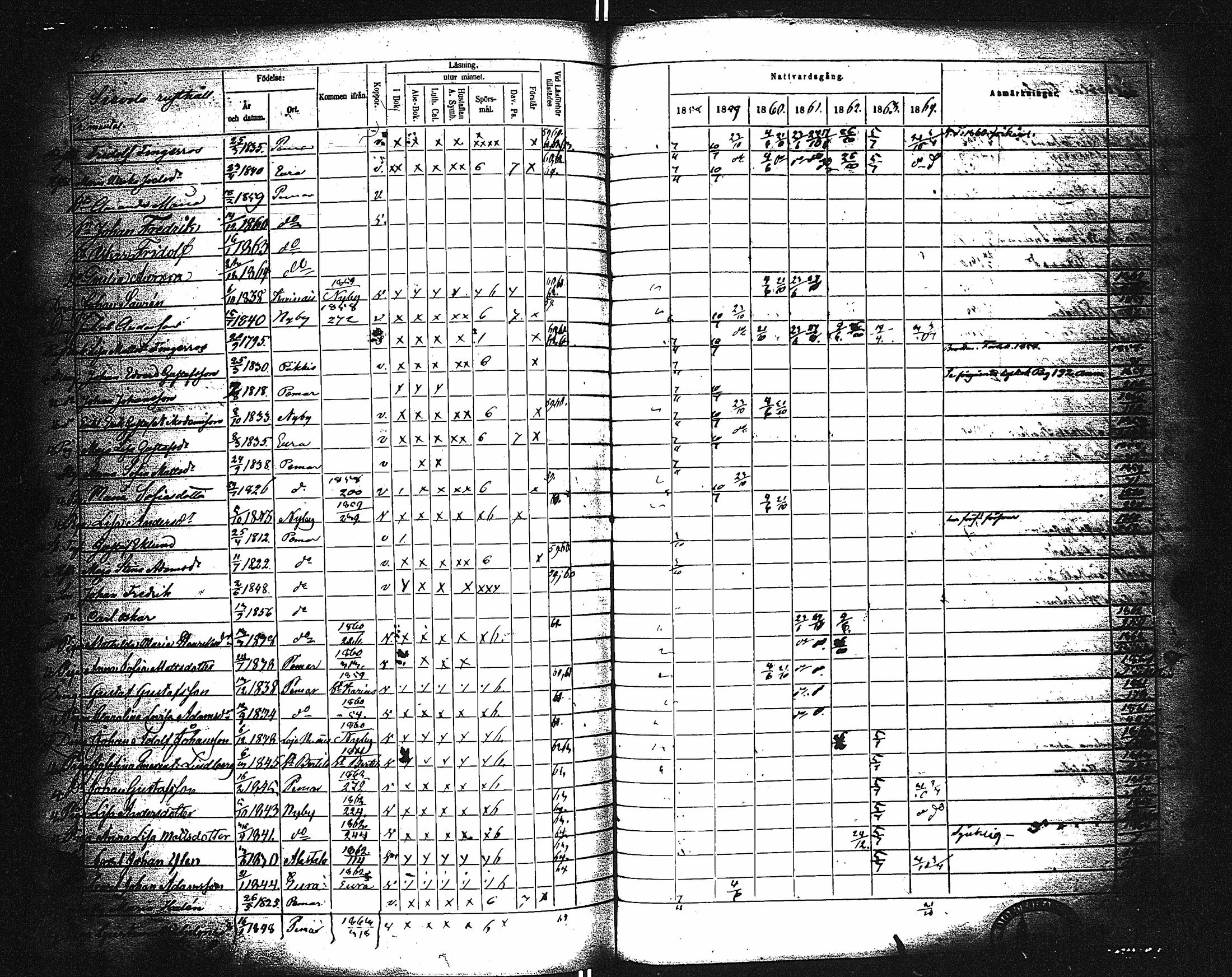 [ ../kirjat/Kirkonkirjat/paimio/rippikirja_1858-1864_jk256-257/kuvat/206.jpg ]