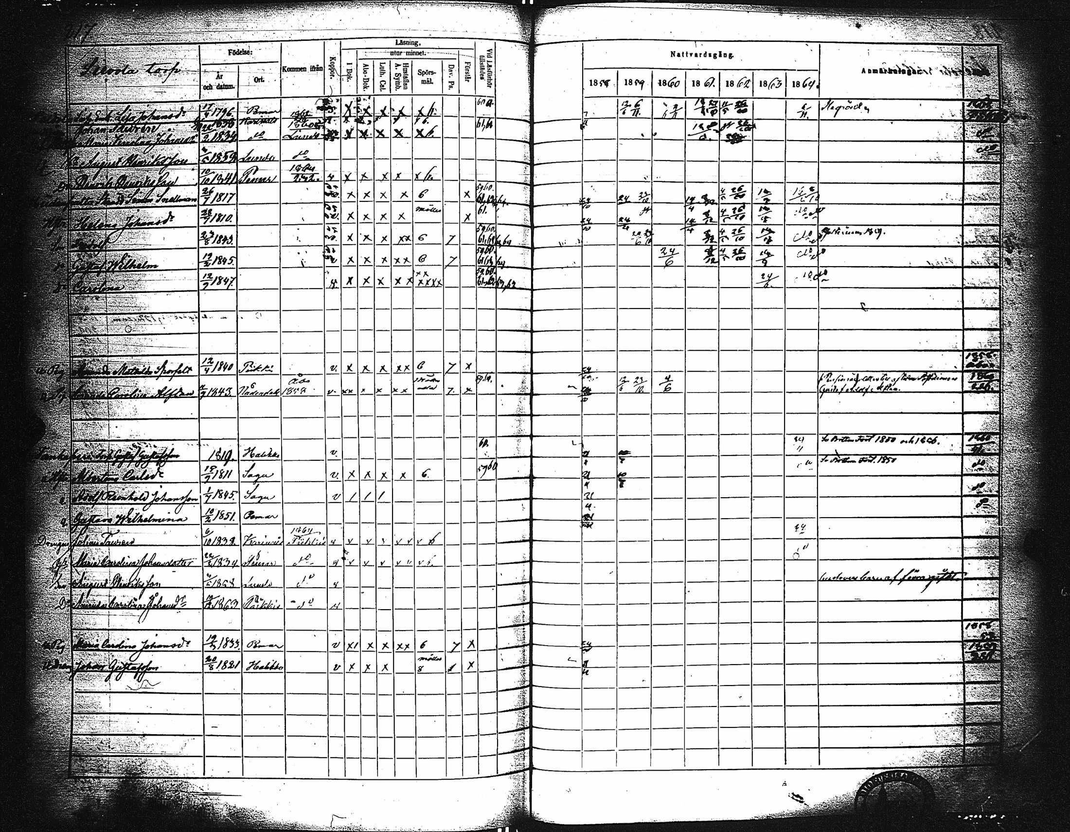 [ ../kirjat/Kirkonkirjat/paimio/rippikirja_1858-1864_jk256-257/kuvat/207.jpg ]