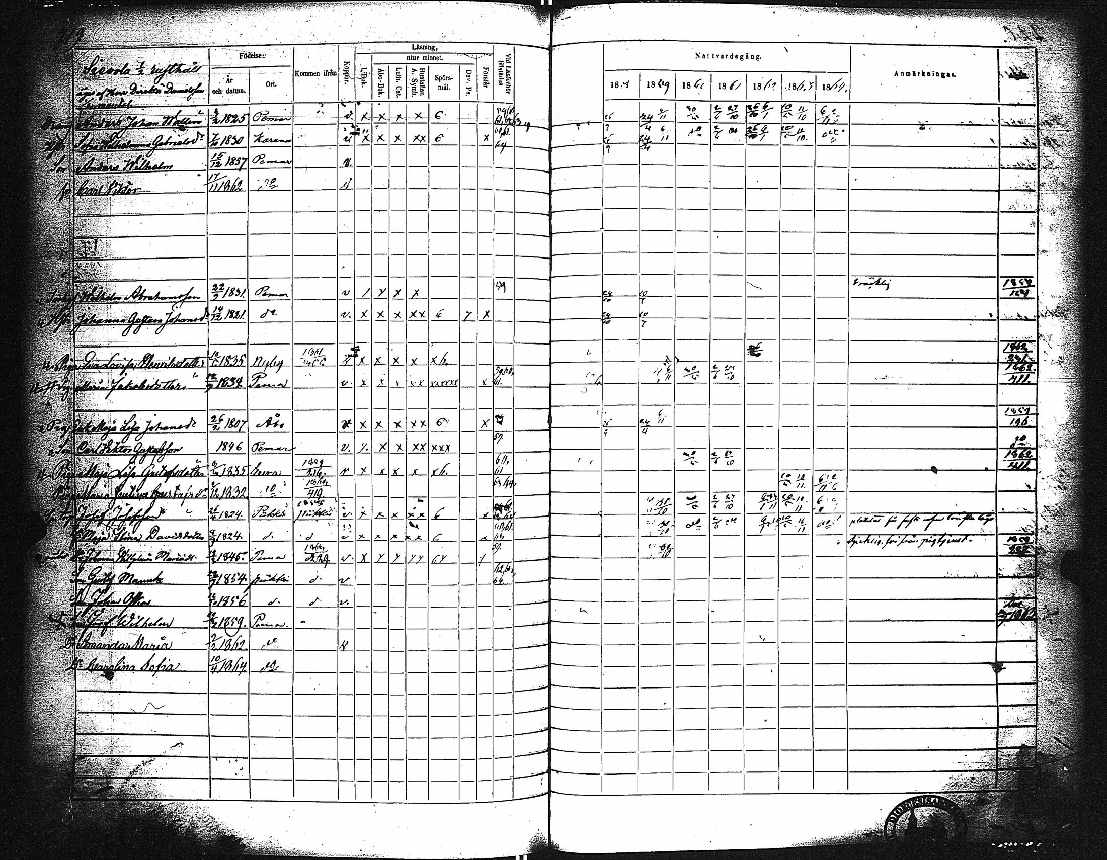 [ ../kirjat/Kirkonkirjat/paimio/rippikirja_1858-1864_jk256-257/kuvat/209.jpg ]