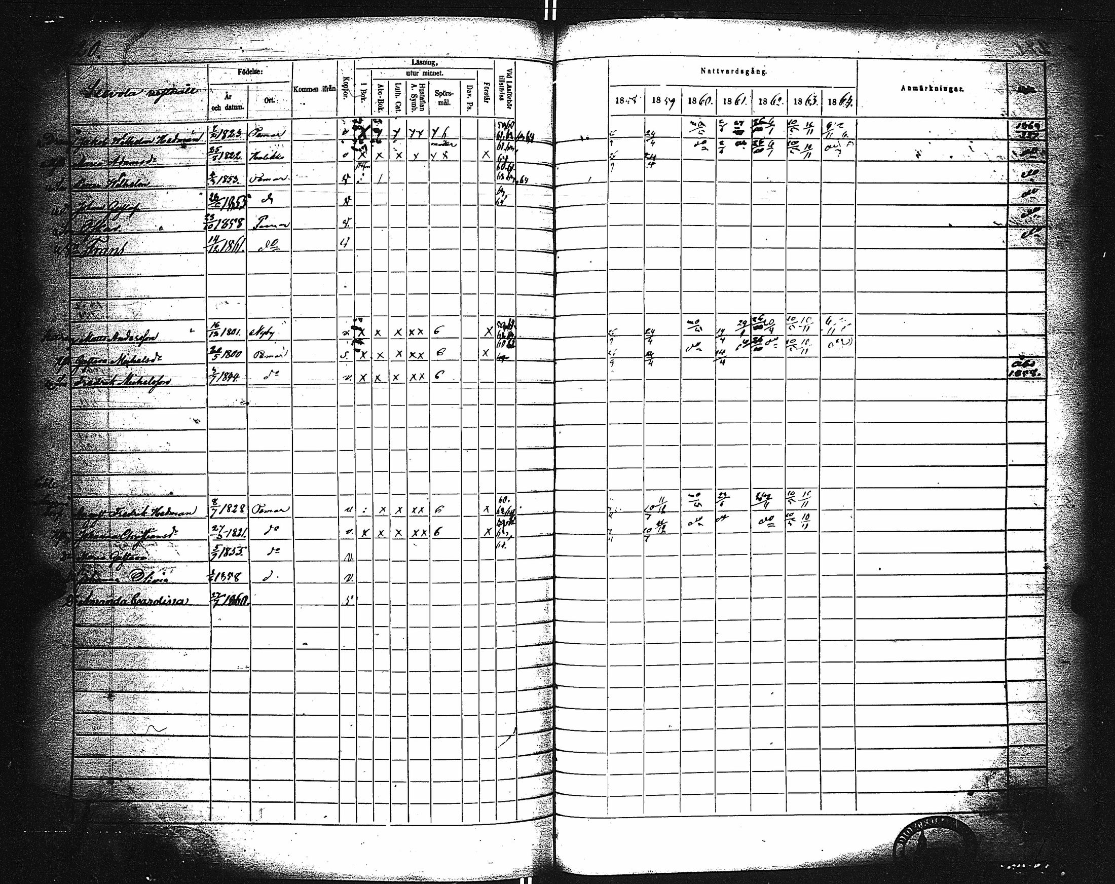 [ ../kirjat/Kirkonkirjat/paimio/rippikirja_1858-1864_jk256-257/kuvat/210.jpg ]