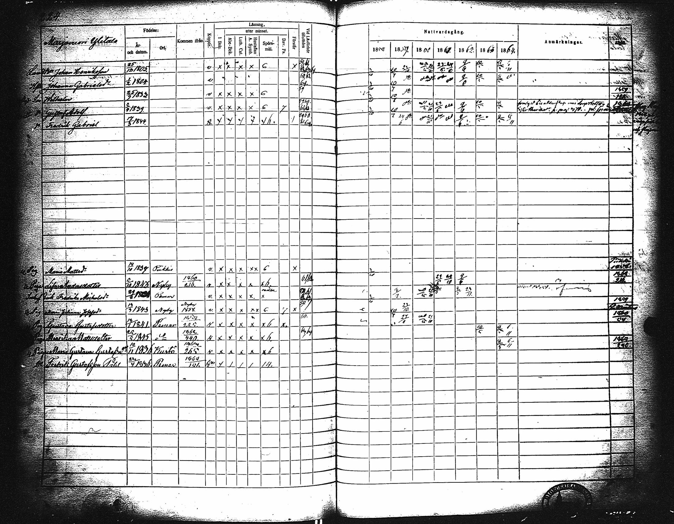 [ ../kirjat/Kirkonkirjat/paimio/rippikirja_1858-1864_jk256-257/kuvat/214.jpg ]