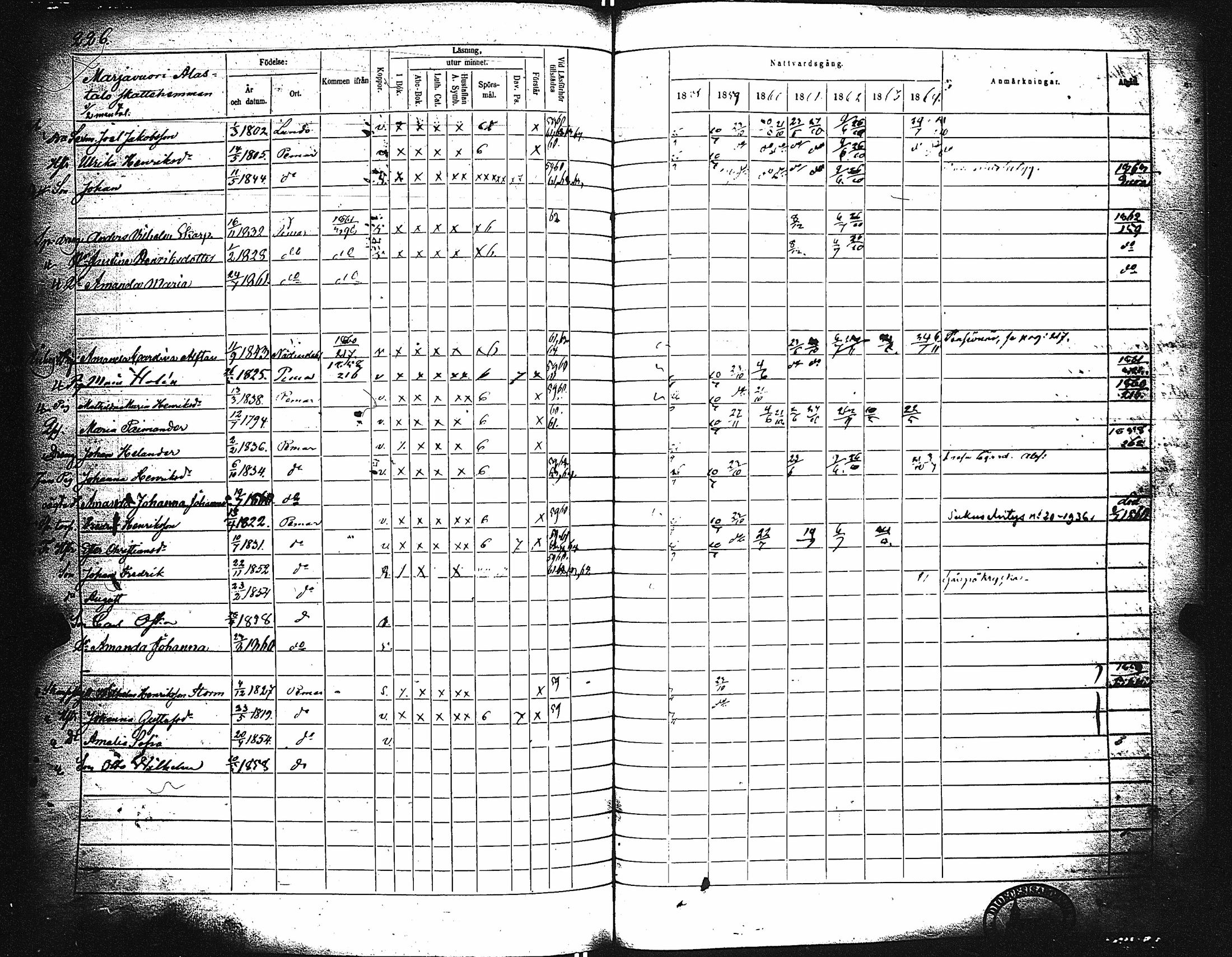 [ ../kirjat/Kirkonkirjat/paimio/rippikirja_1858-1864_jk256-257/kuvat/216.jpg ]