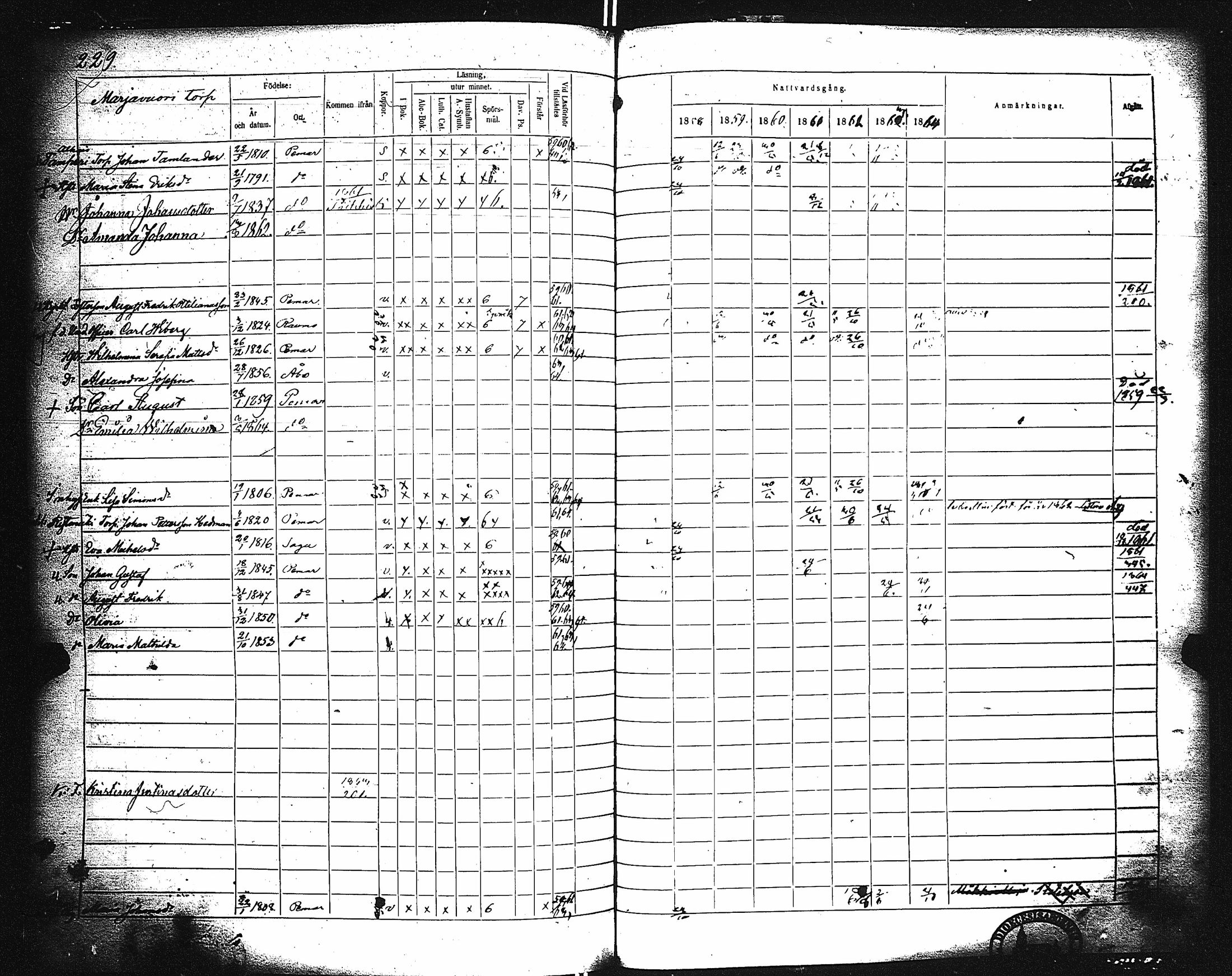 [ ../kirjat/Kirkonkirjat/paimio/rippikirja_1858-1864_jk256-257/kuvat/219.jpg ]