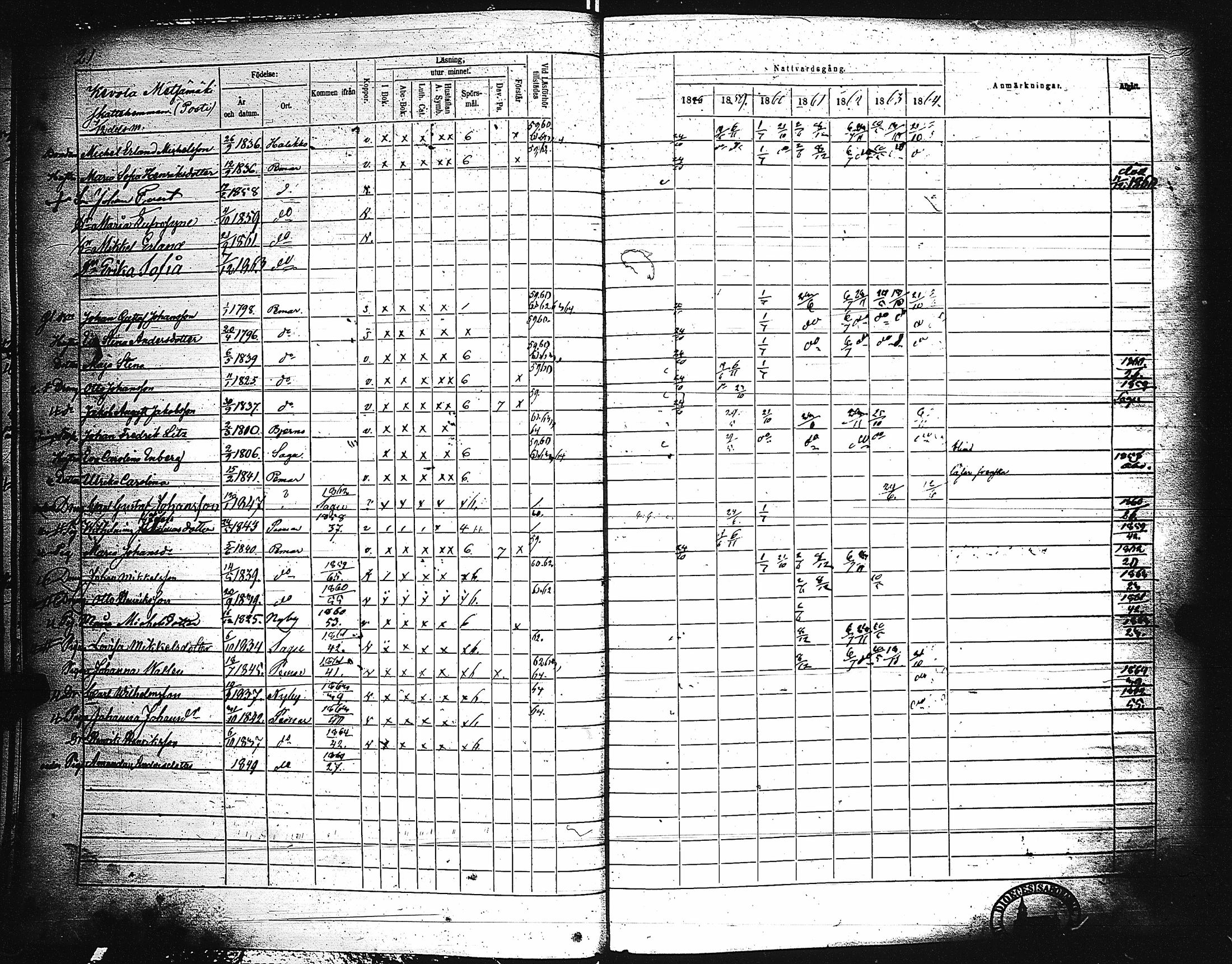 [ ../kirjat/Kirkonkirjat/paimio/rippikirja_1858-1864_jk256-257/kuvat/22.jpg ]