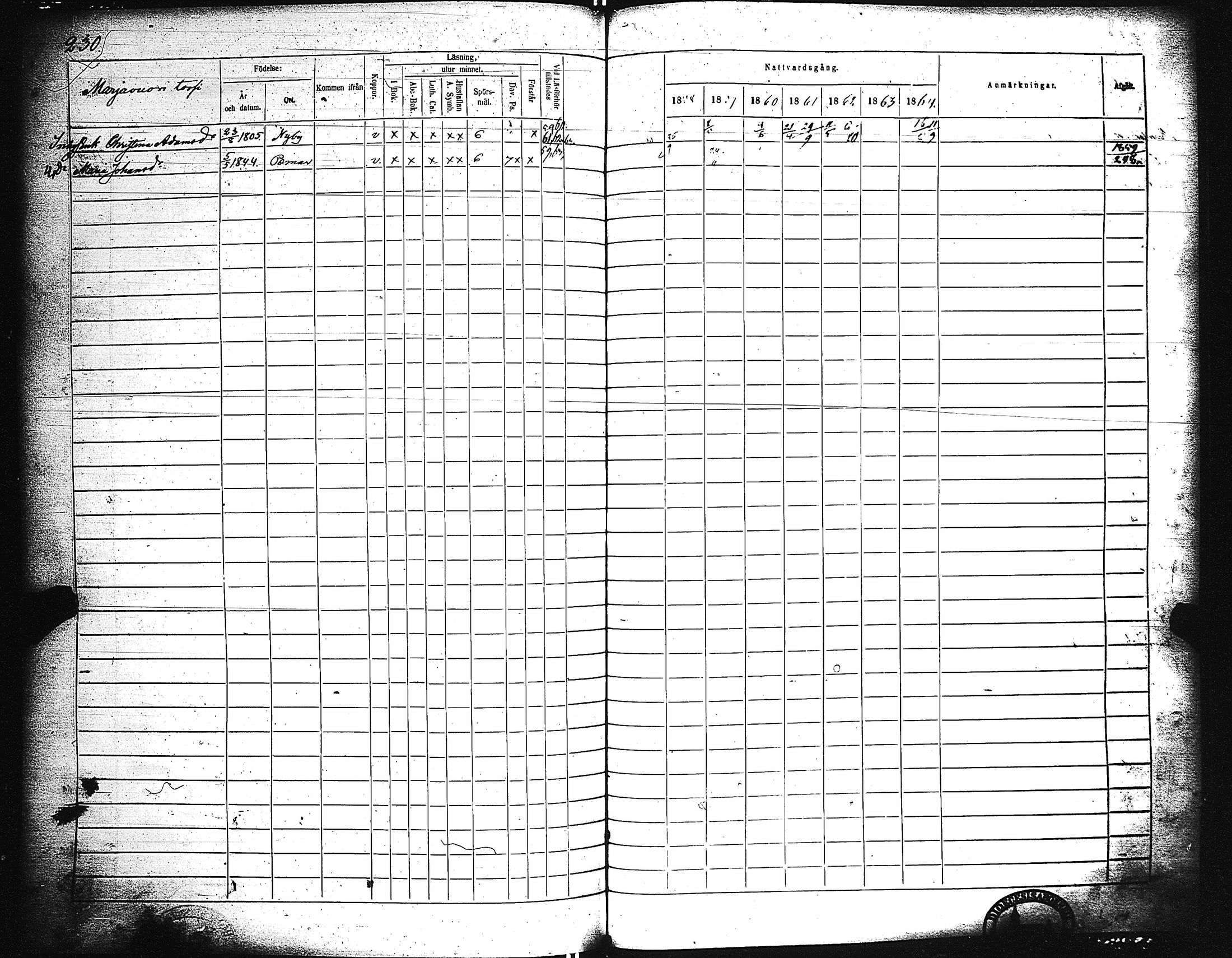 [ ../kirjat/Kirkonkirjat/paimio/rippikirja_1858-1864_jk256-257/kuvat/220.jpg ]