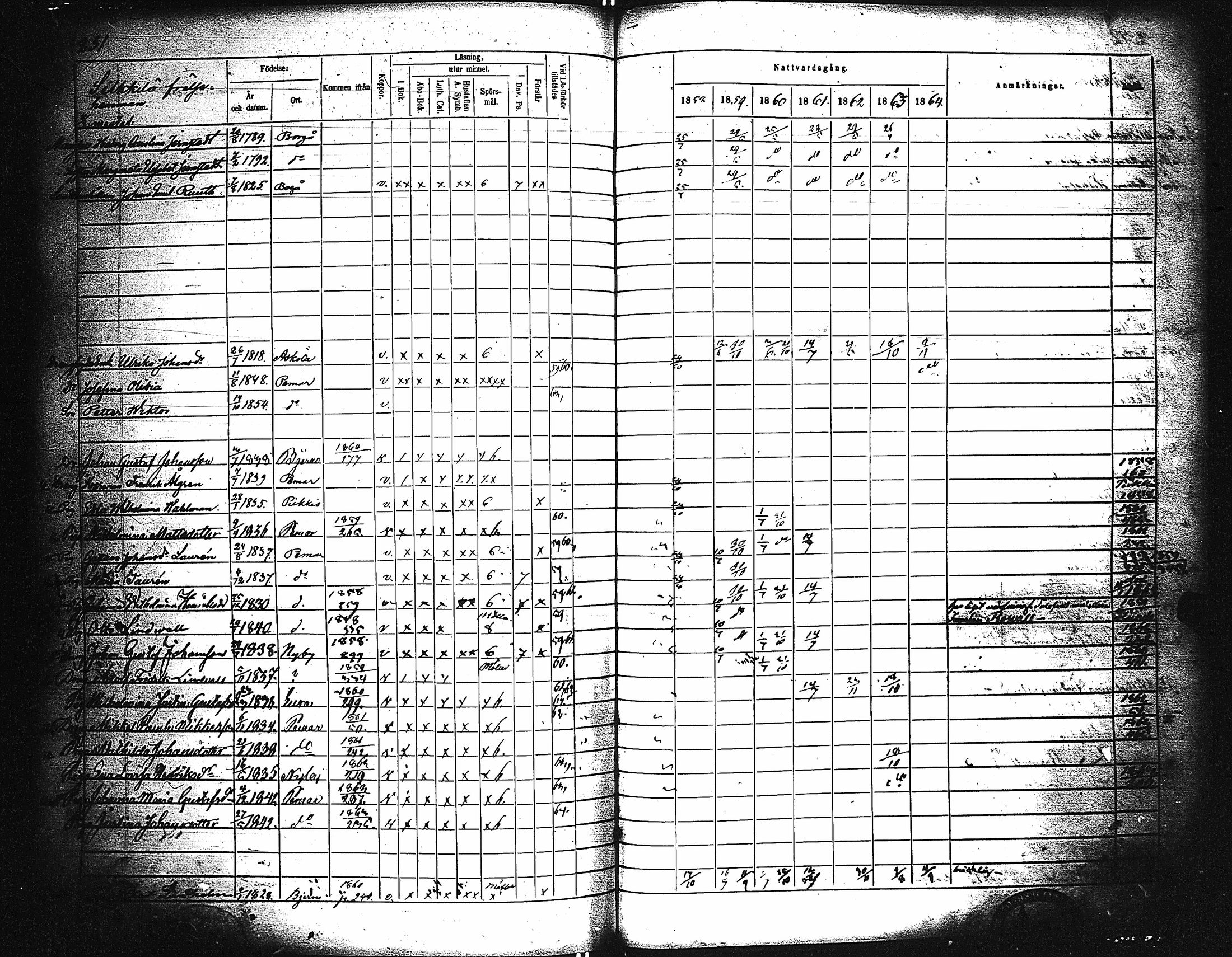 [ ../kirjat/Kirkonkirjat/paimio/rippikirja_1858-1864_jk256-257/kuvat/221.jpg ]