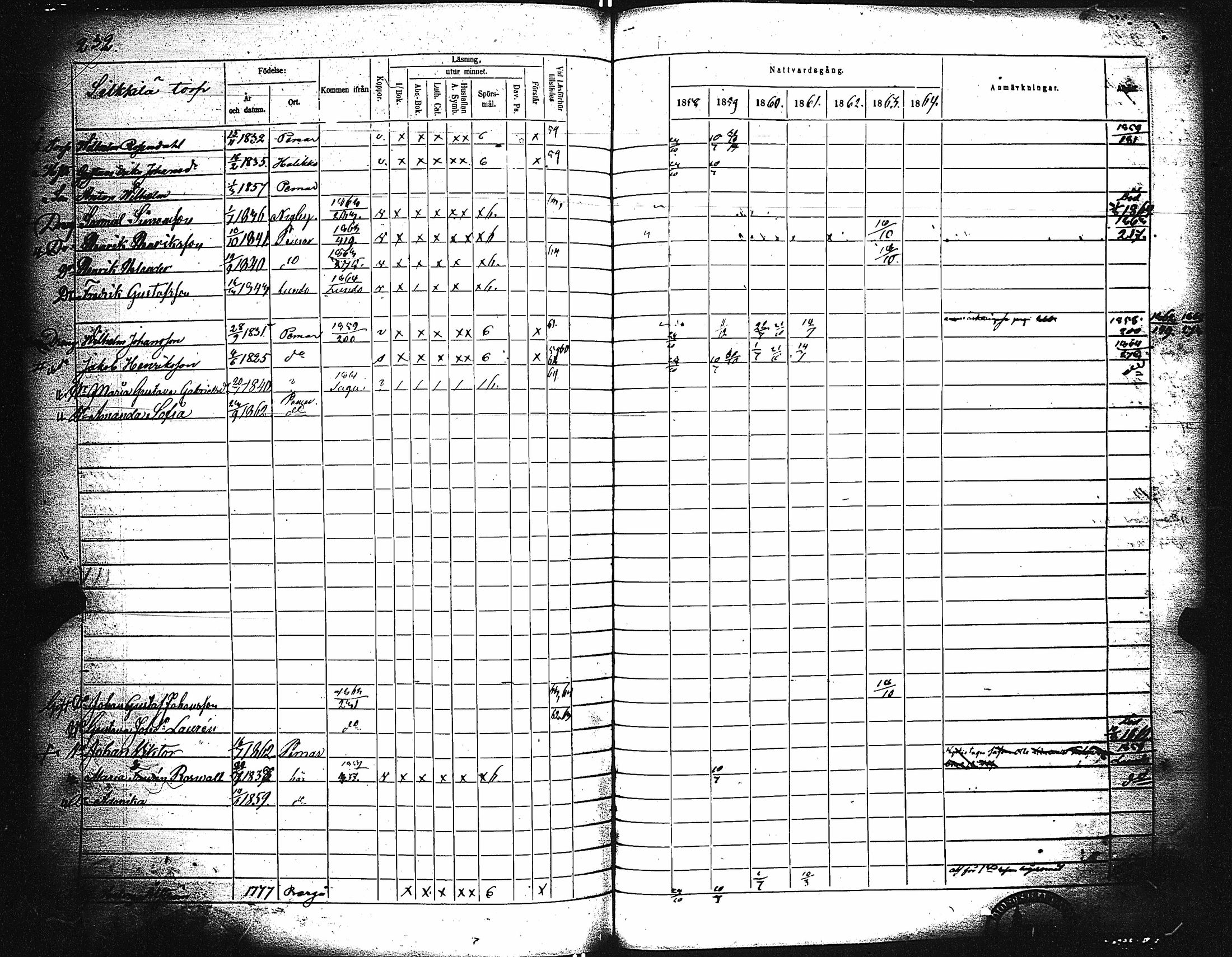 [ ../kirjat/Kirkonkirjat/paimio/rippikirja_1858-1864_jk256-257/kuvat/222.jpg ]