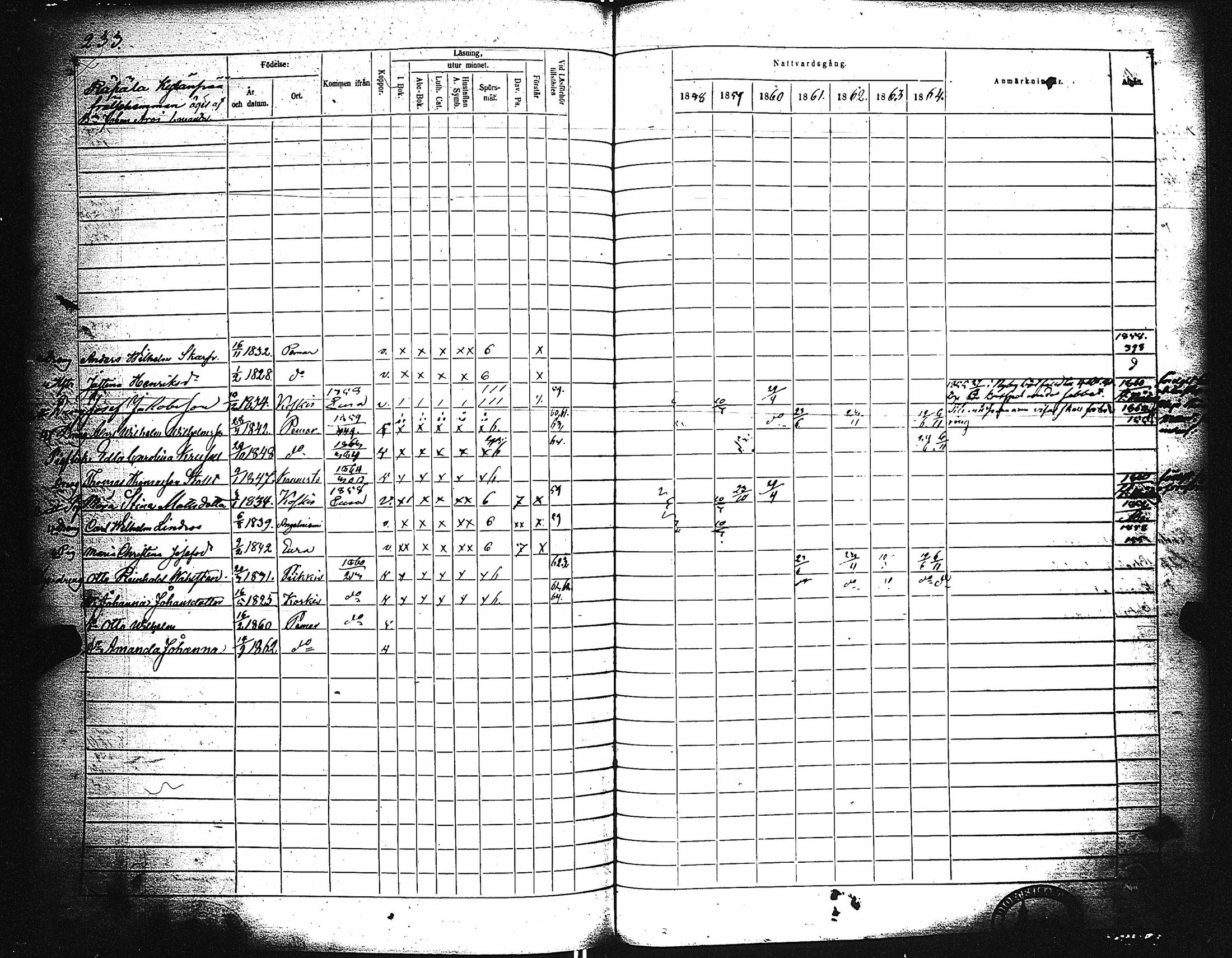 [ ../kirjat/Kirkonkirjat/paimio/rippikirja_1858-1864_jk256-257/kuvat/223.jpg ]