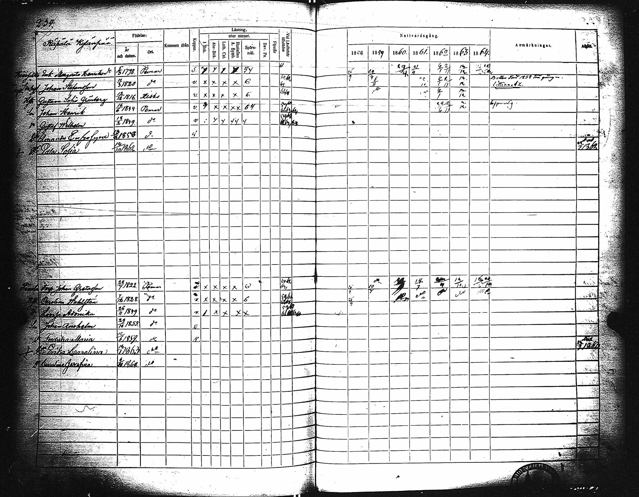 [ ../kirjat/Kirkonkirjat/paimio/rippikirja_1858-1864_jk256-257/kuvat/224.jpg ]