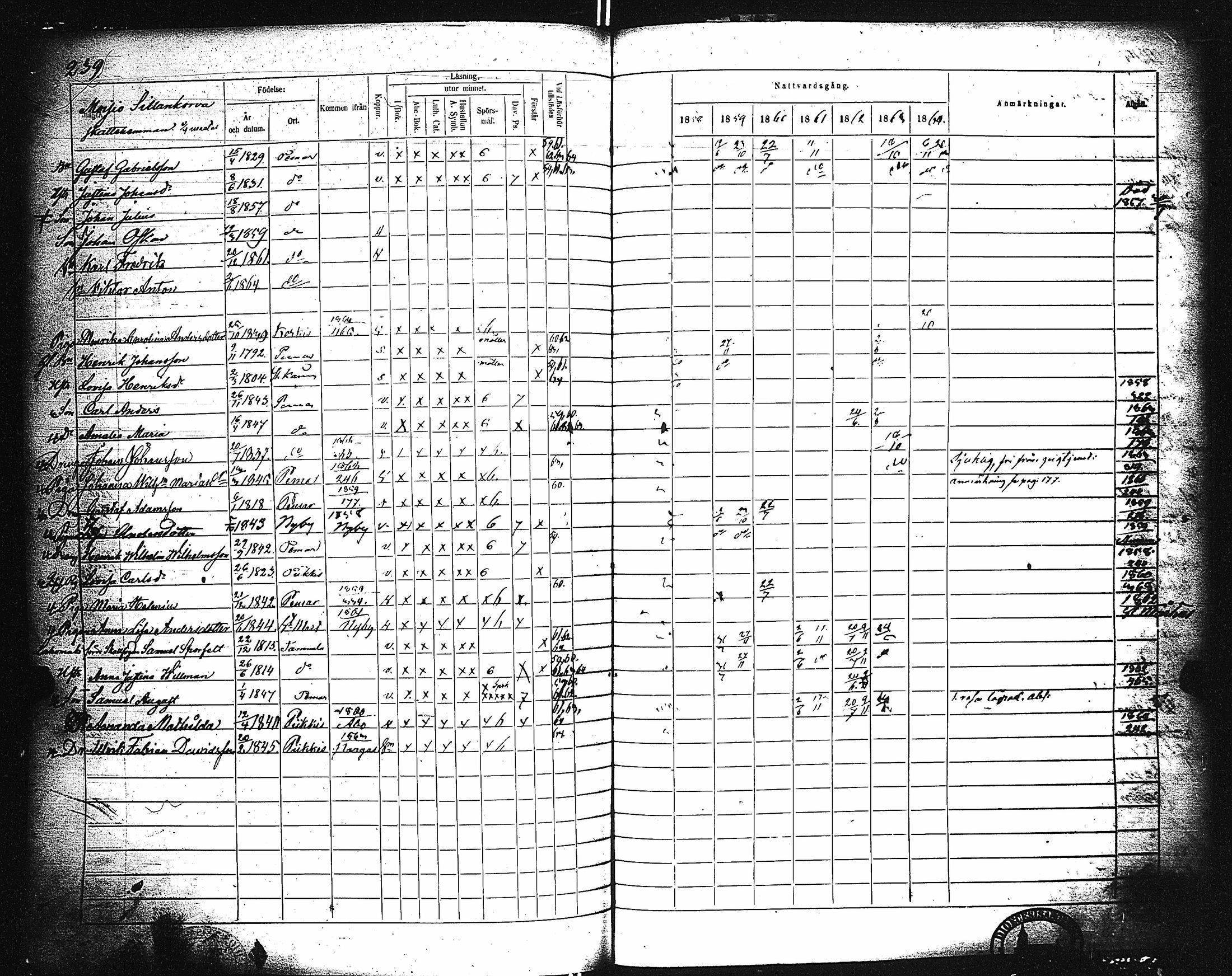 [ ../kirjat/Kirkonkirjat/paimio/rippikirja_1858-1864_jk256-257/kuvat/229.jpg ]
