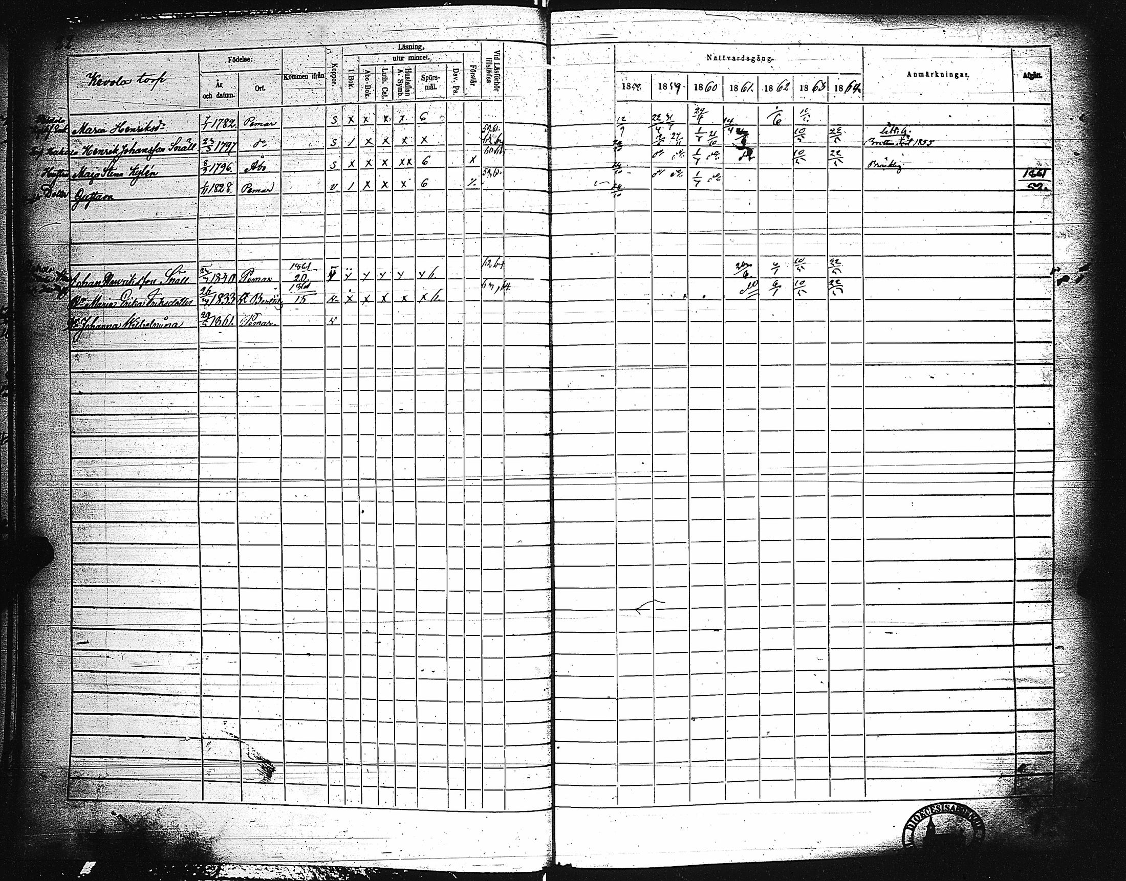 [ ../kirjat/Kirkonkirjat/paimio/rippikirja_1858-1864_jk256-257/kuvat/23.jpg ]