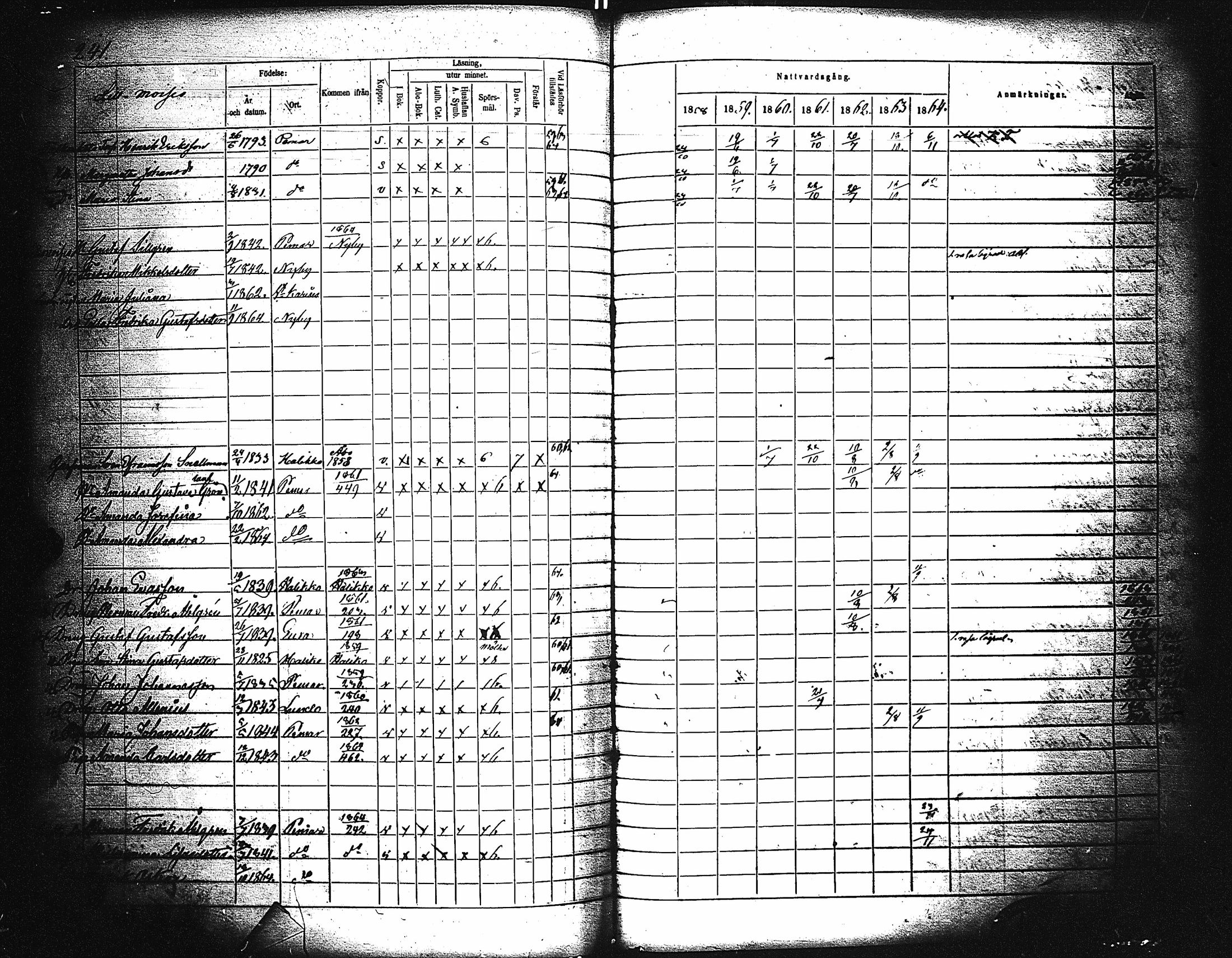 [ ../kirjat/Kirkonkirjat/paimio/rippikirja_1858-1864_jk256-257/kuvat/231.jpg ]