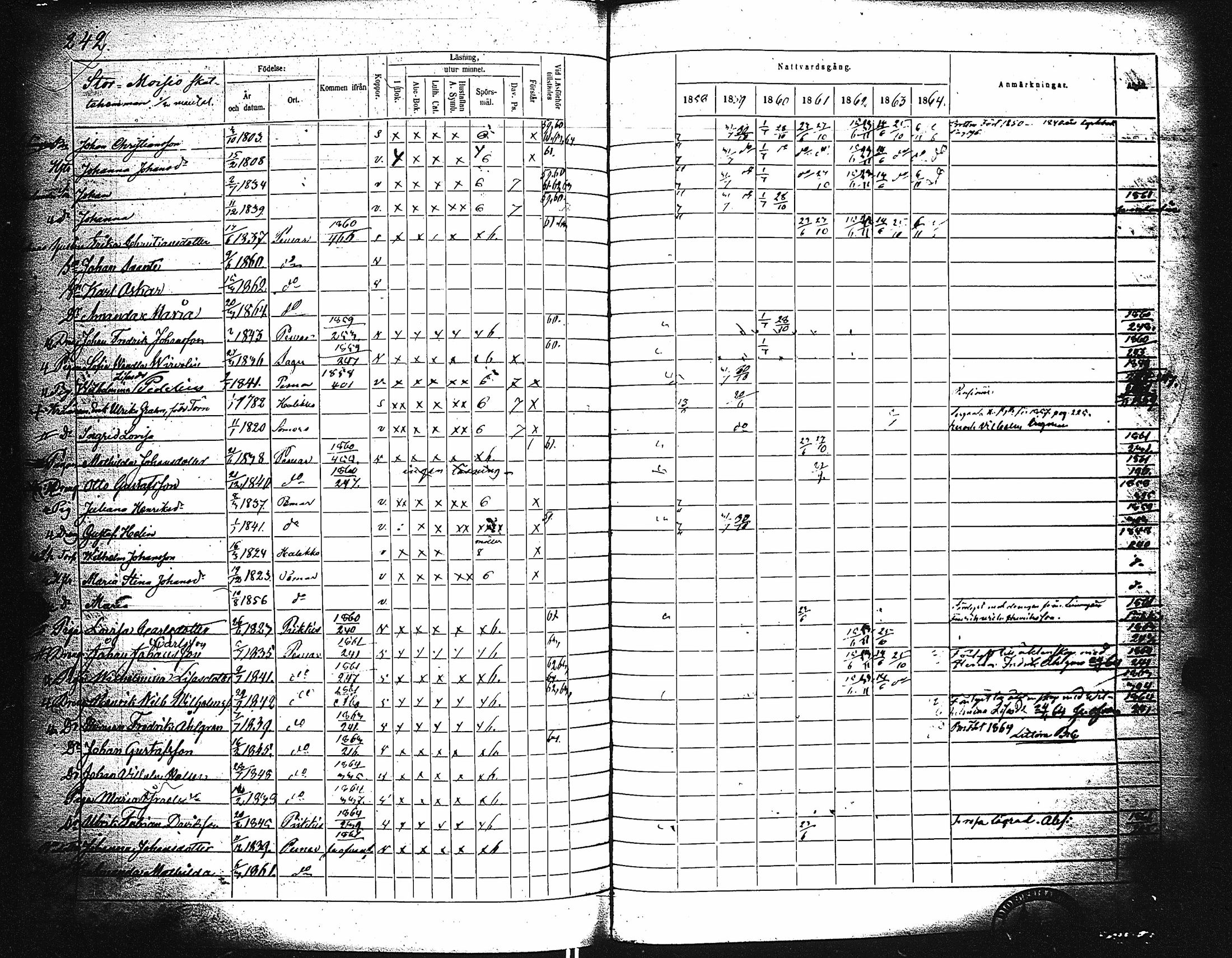 [ ../kirjat/Kirkonkirjat/paimio/rippikirja_1858-1864_jk256-257/kuvat/232.jpg ]