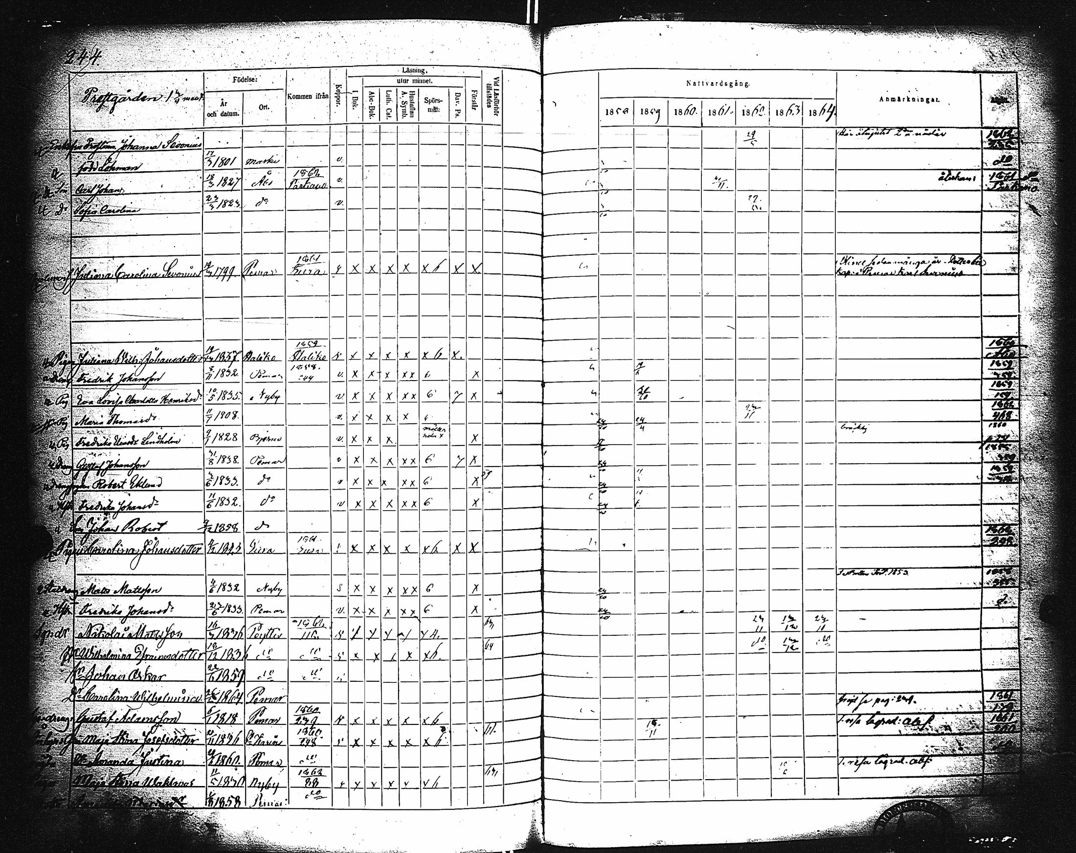 [ ../kirjat/Kirkonkirjat/paimio/rippikirja_1858-1864_jk256-257/kuvat/234.jpg ]