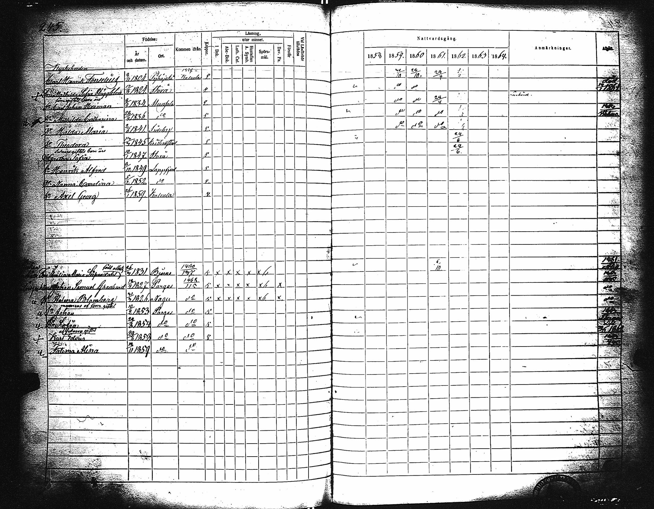 [ ../kirjat/Kirkonkirjat/paimio/rippikirja_1858-1864_jk256-257/kuvat/235.jpg ]