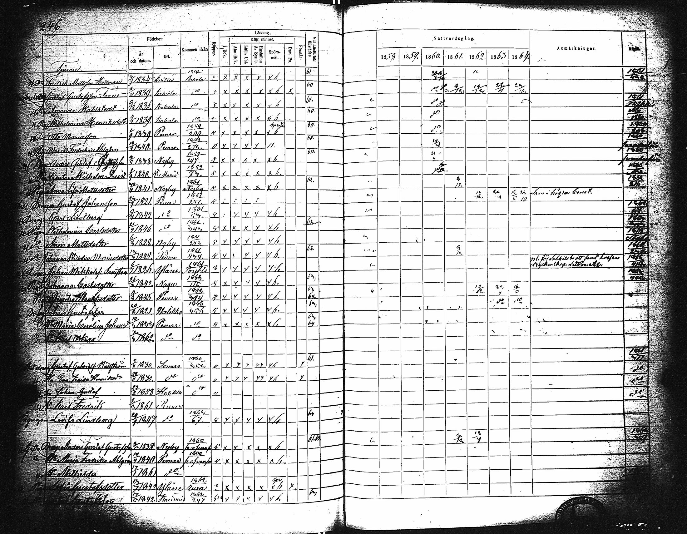 [ ../kirjat/Kirkonkirjat/paimio/rippikirja_1858-1864_jk256-257/kuvat/236.jpg ]