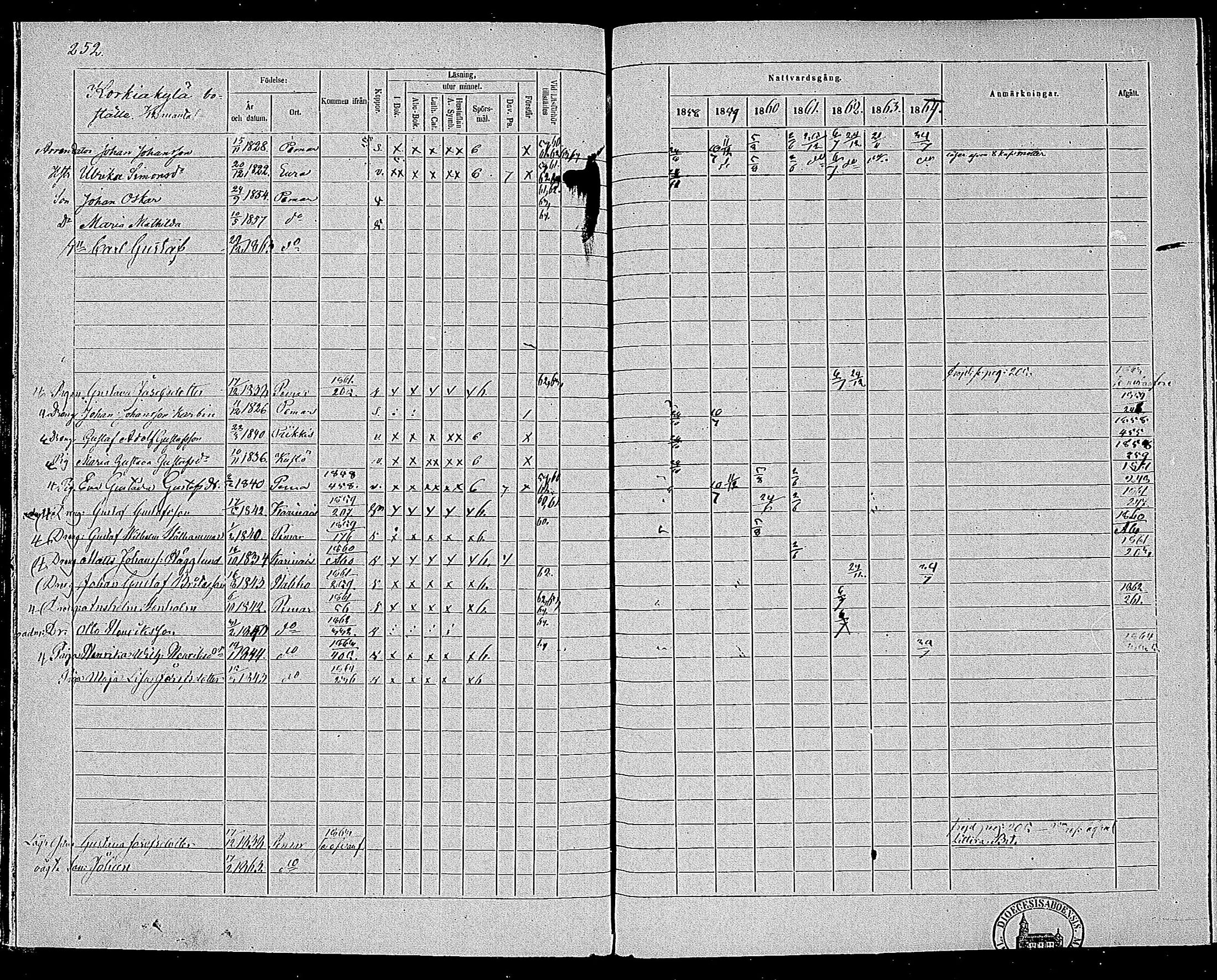 [ ../kirjat/Kirkonkirjat/paimio/rippikirja_1858-1864_jk256-257/kuvat/242.jpg ]