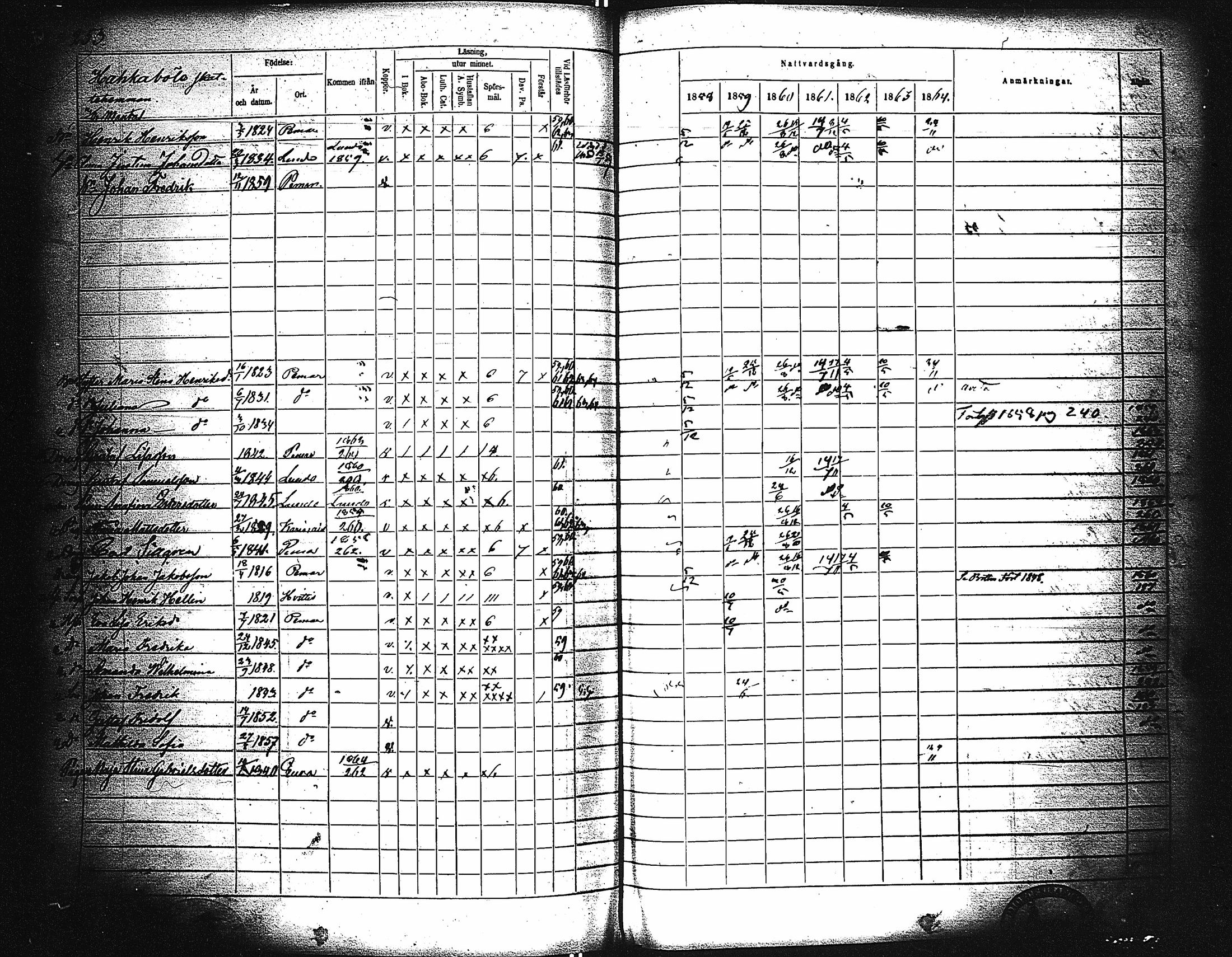 [ ../kirjat/Kirkonkirjat/paimio/rippikirja_1858-1864_jk256-257/kuvat/243.jpg ]