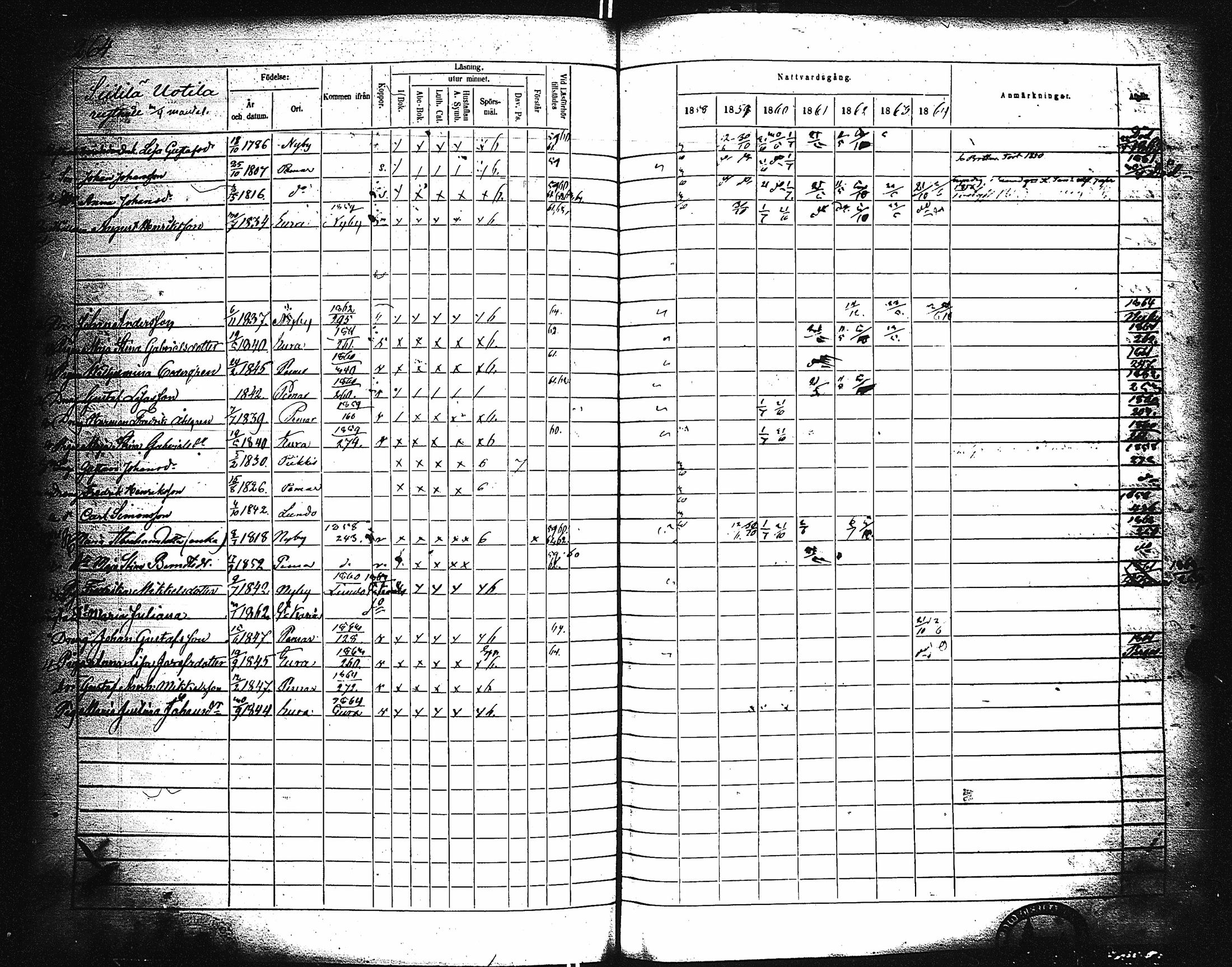 [ ../kirjat/Kirkonkirjat/paimio/rippikirja_1858-1864_jk256-257/kuvat/254.jpg ]