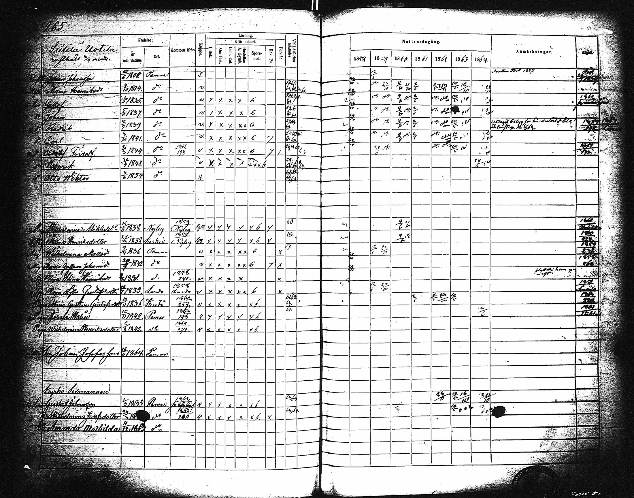 [ ../kirjat/Kirkonkirjat/paimio/rippikirja_1858-1864_jk256-257/kuvat/255.jpg ]