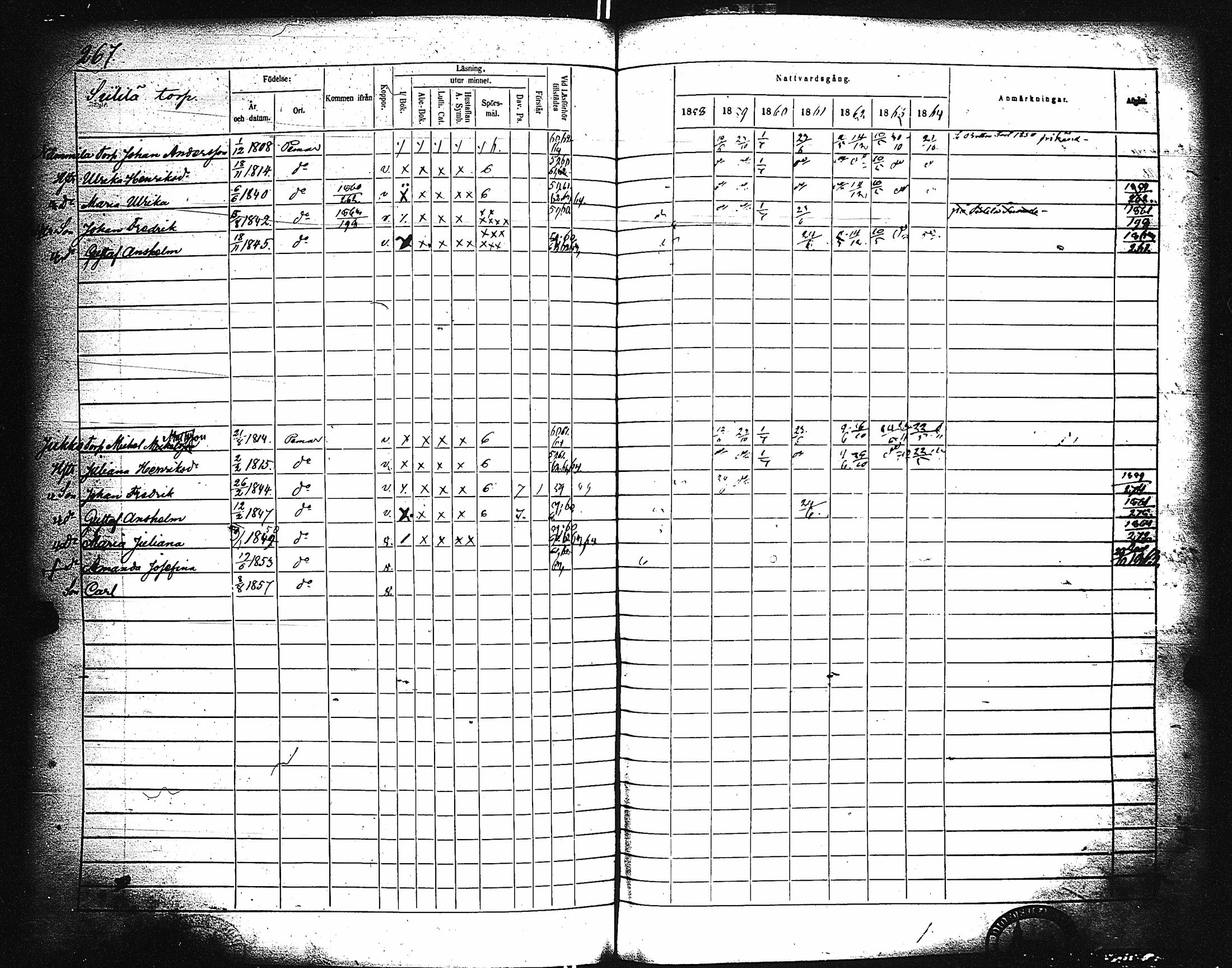 [ ../kirjat/Kirkonkirjat/paimio/rippikirja_1858-1864_jk256-257/kuvat/257.jpg ]