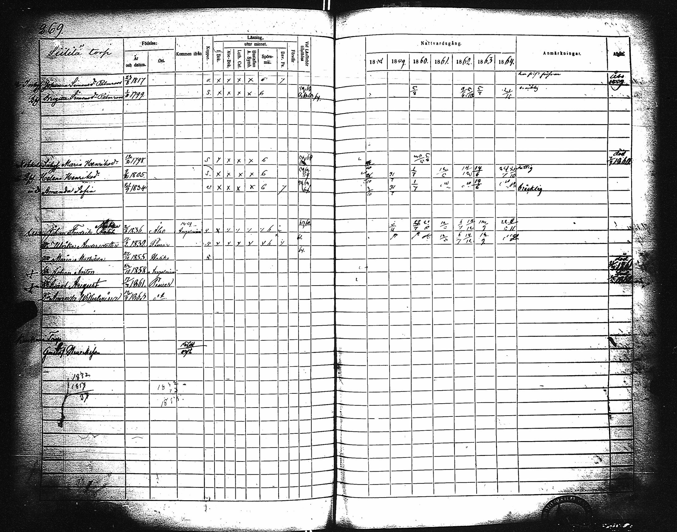 [ ../kirjat/Kirkonkirjat/paimio/rippikirja_1858-1864_jk256-257/kuvat/259.jpg ]