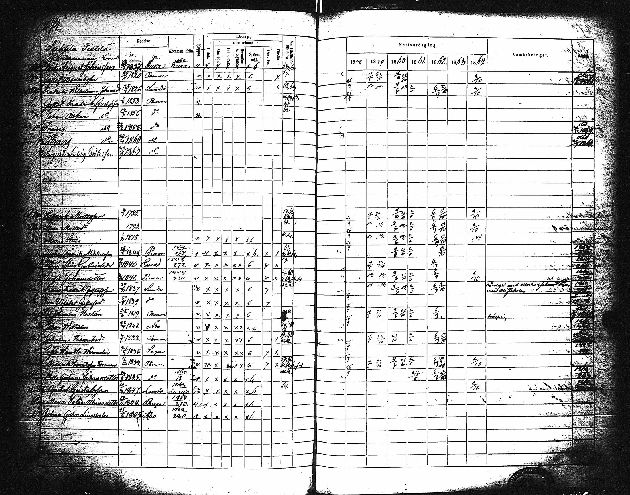 [ ../kirjat/Kirkonkirjat/paimio/rippikirja_1858-1864_jk256-257/kuvat/264.jpg ]